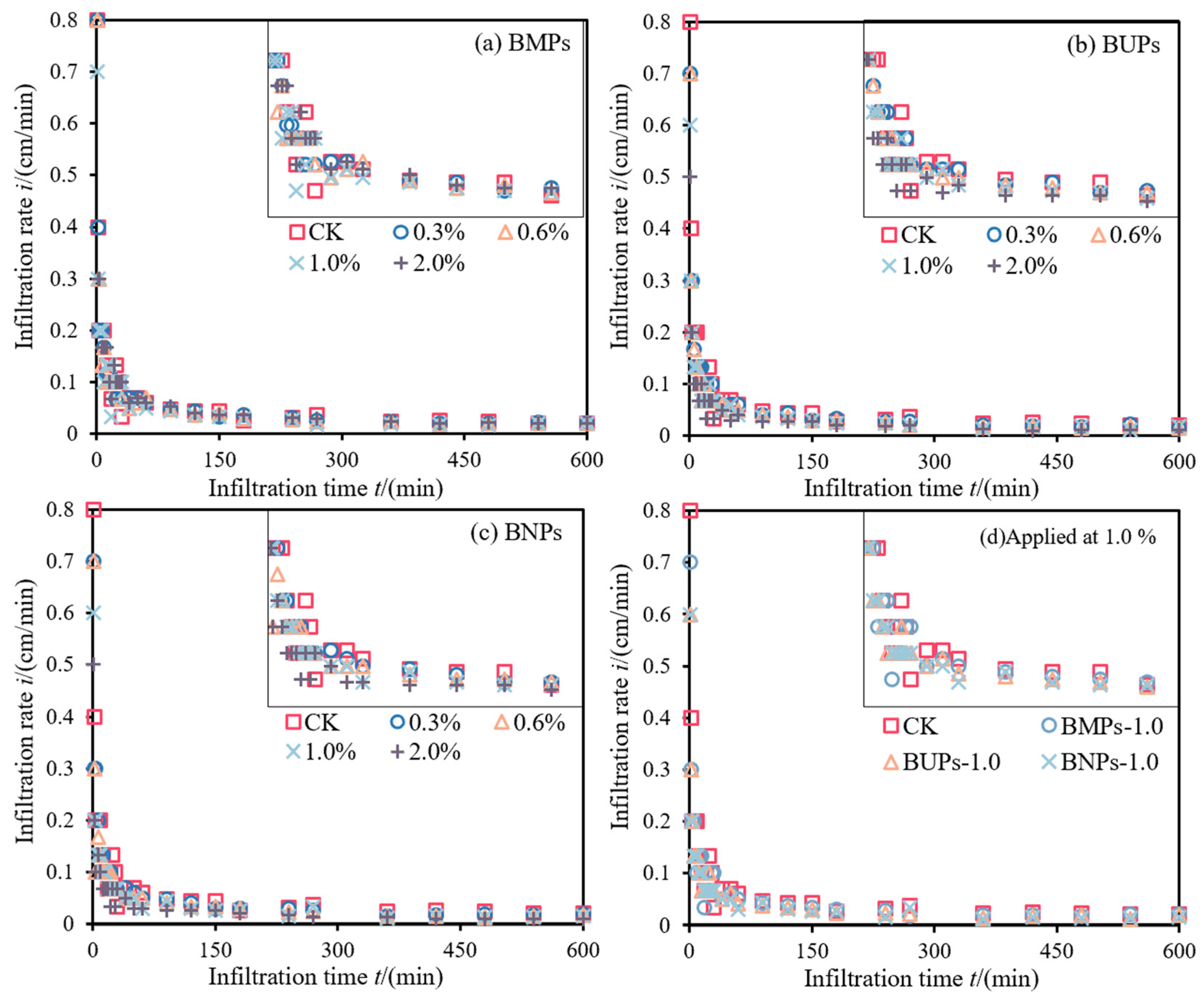 Agronomy 15 01830 g008