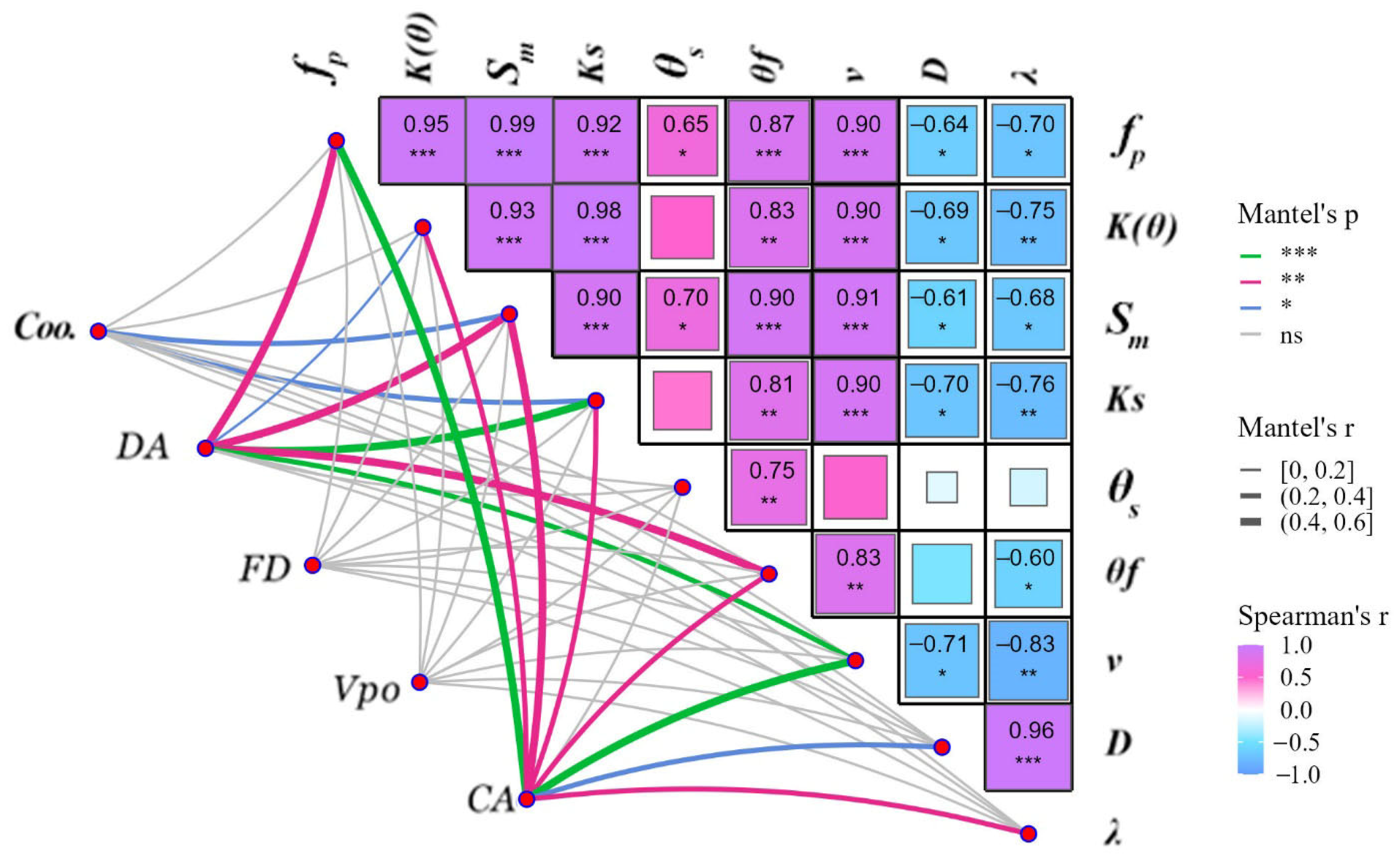 Agronomy 15 01830 g012