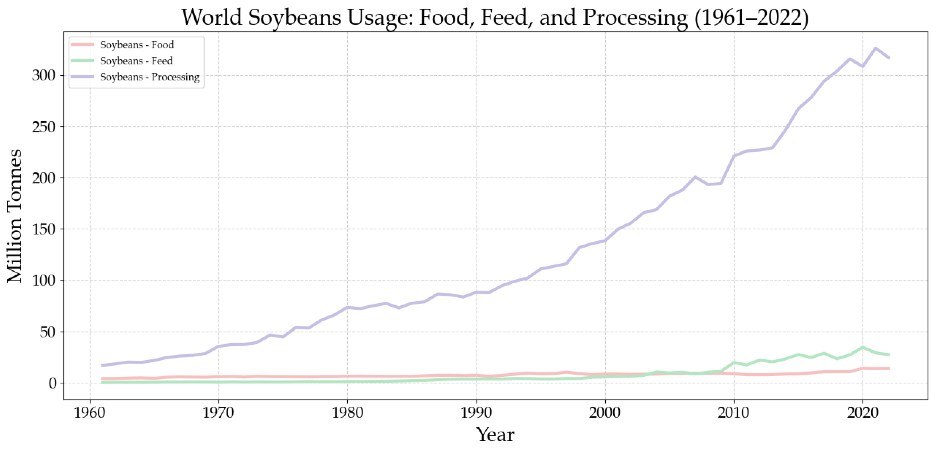 Agronomy 15 01831 g001