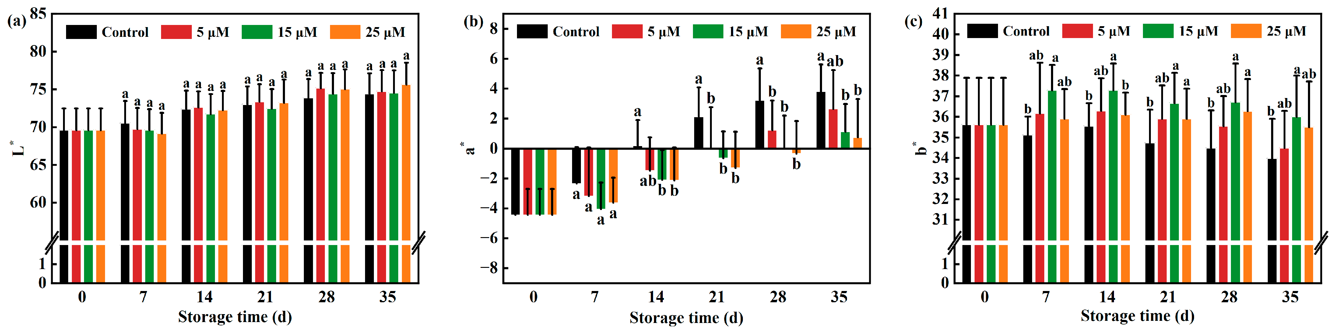 Agronomy 15 01835 g002