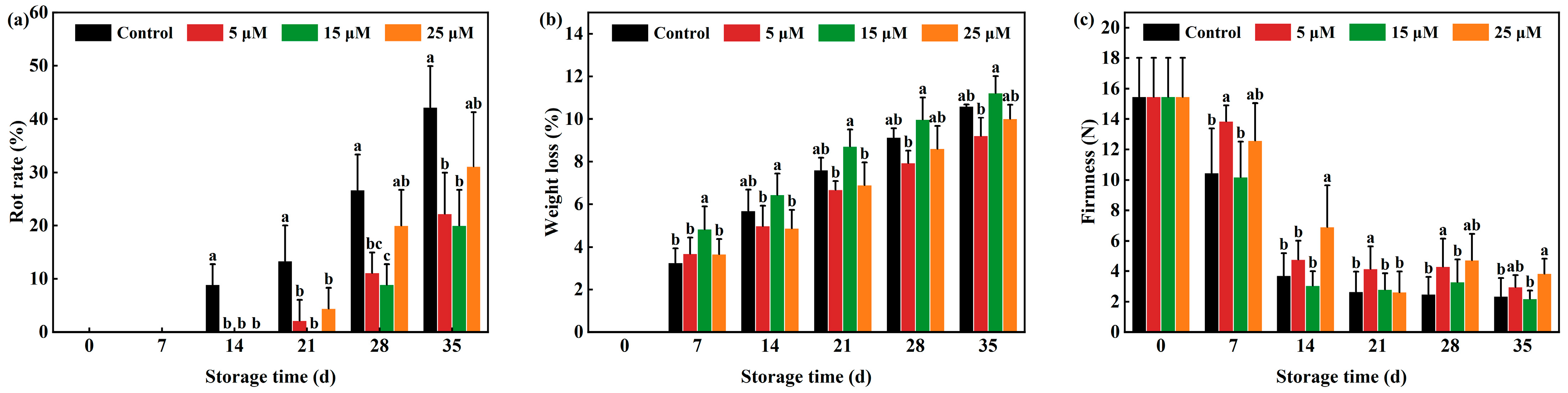 Agronomy 15 01835 g003