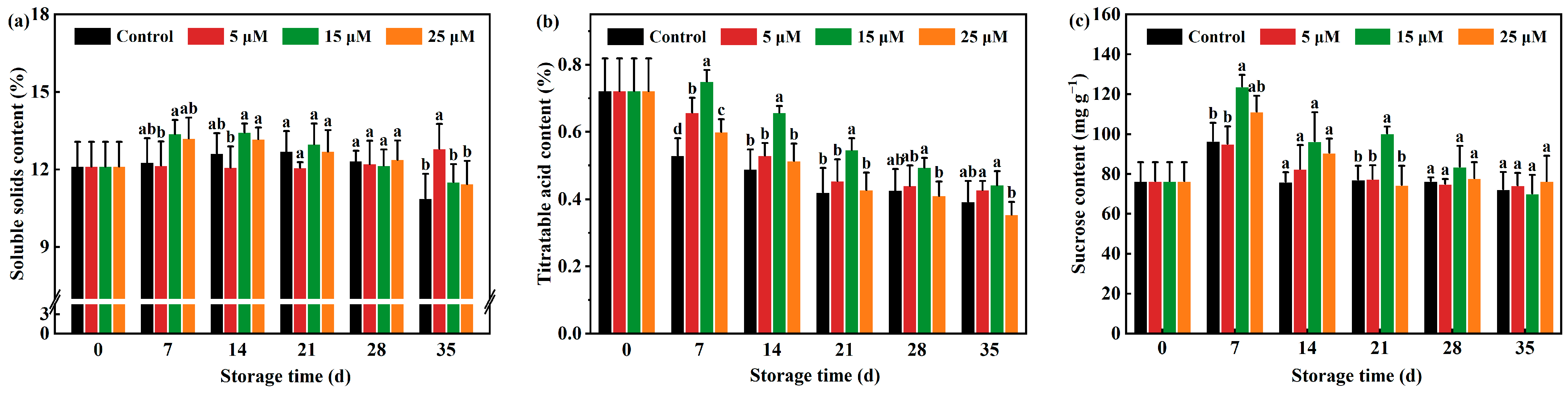 Agronomy 15 01835 g004