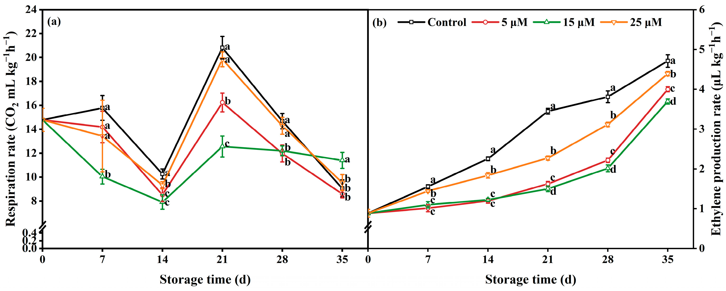 Agronomy 15 01835 g005