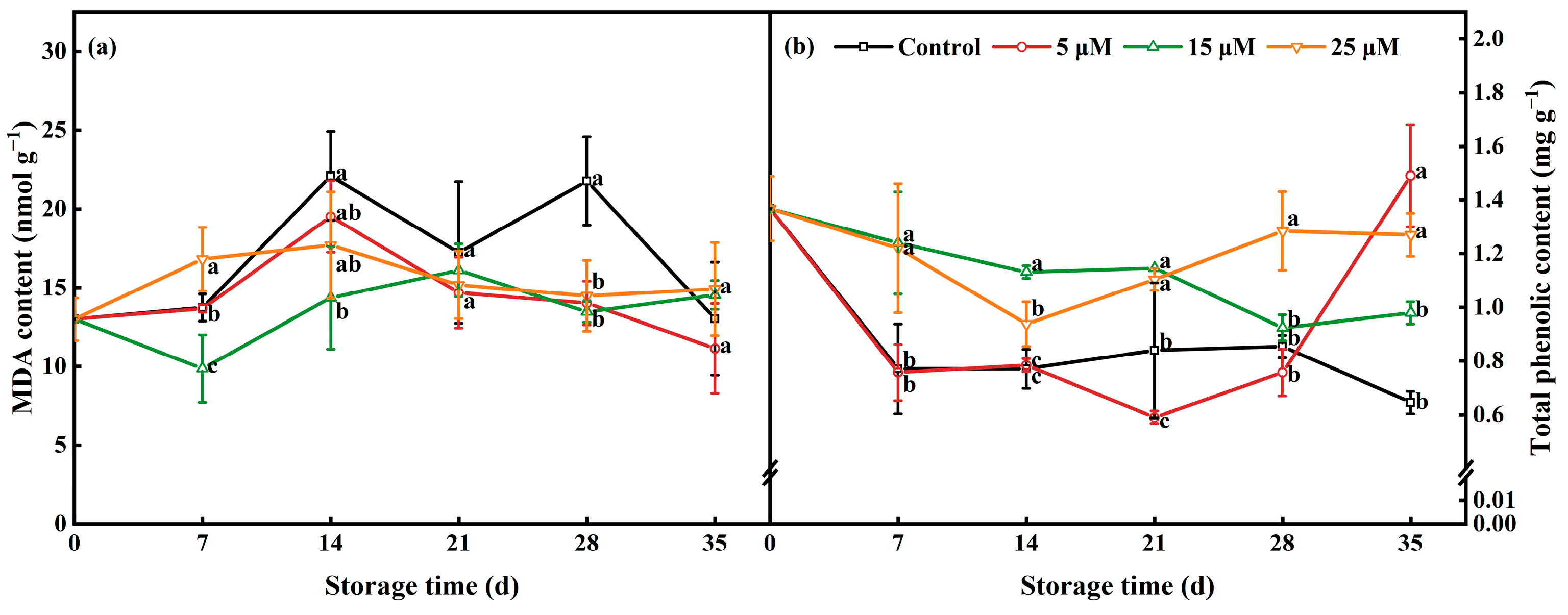Agronomy 15 01835 g006