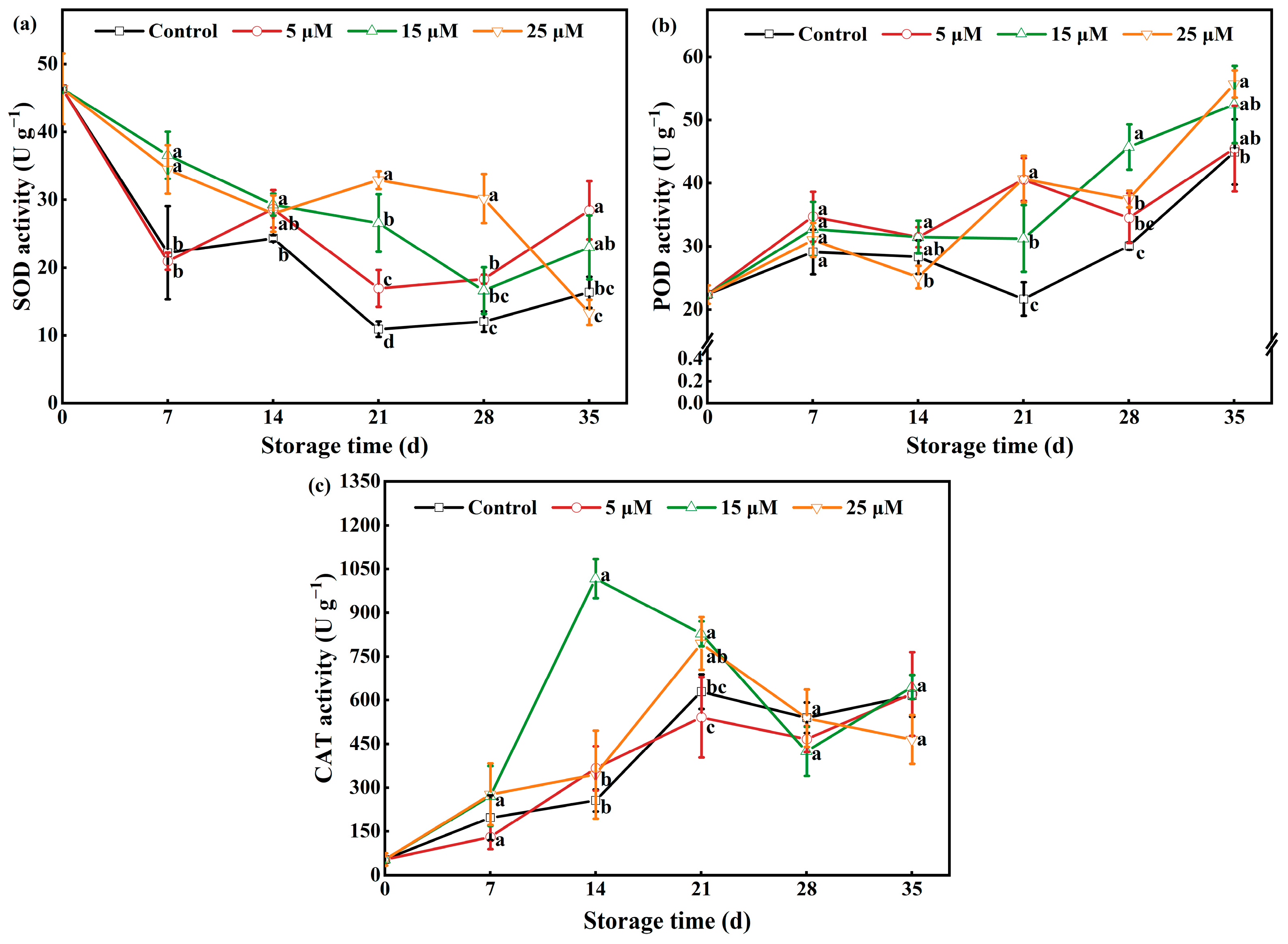 Agronomy 15 01835 g008