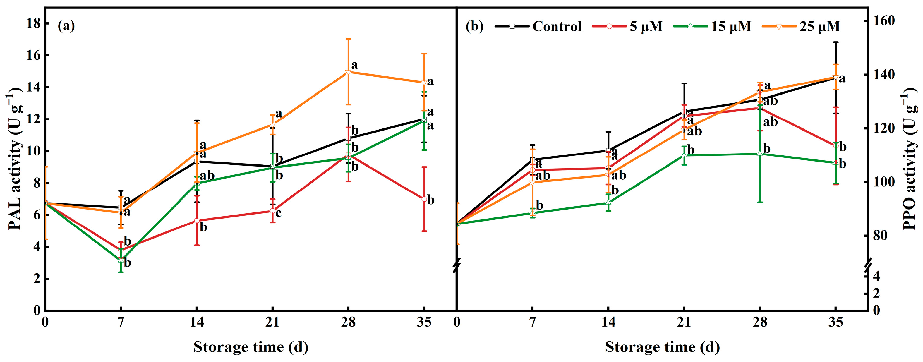 Agronomy 15 01835 g009