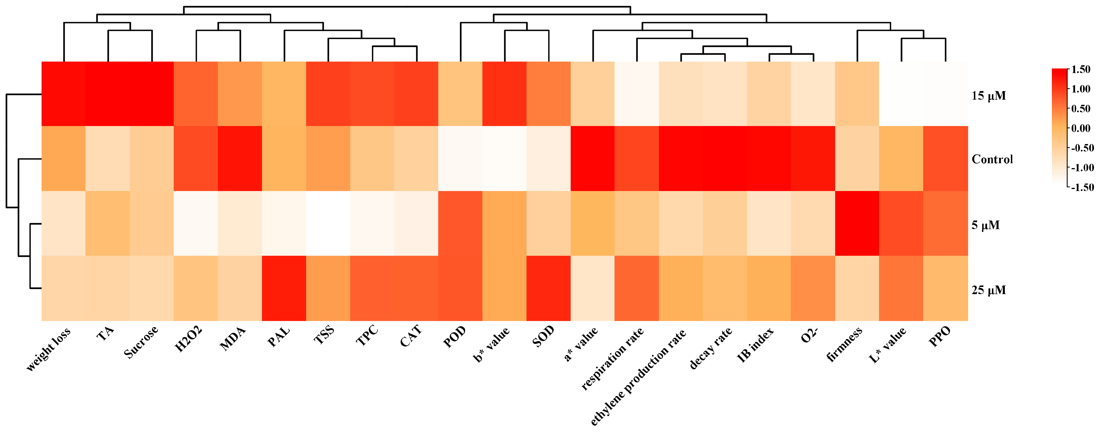 Agronomy 15 01835 g010