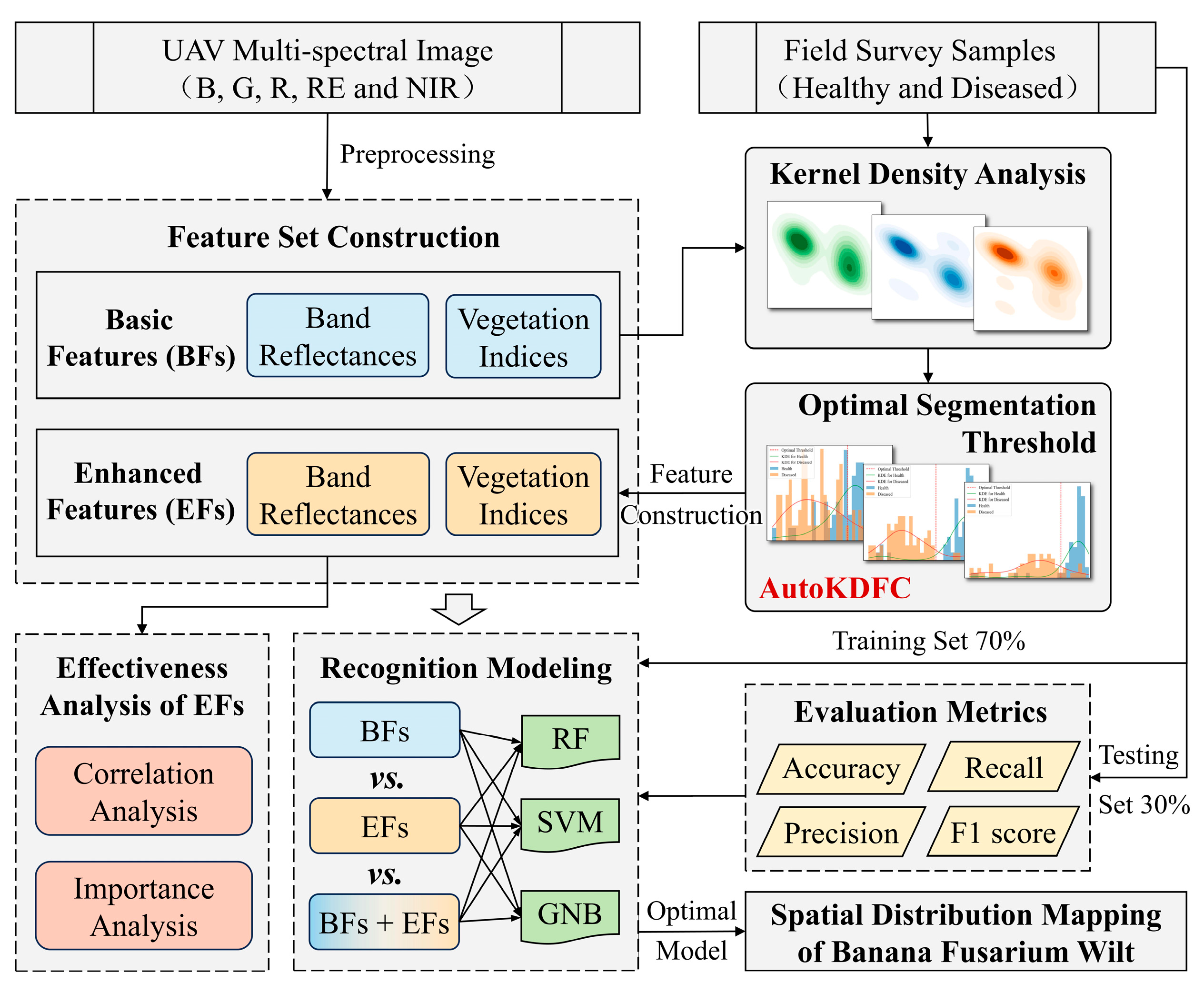 Agronomy 15 01837 g003