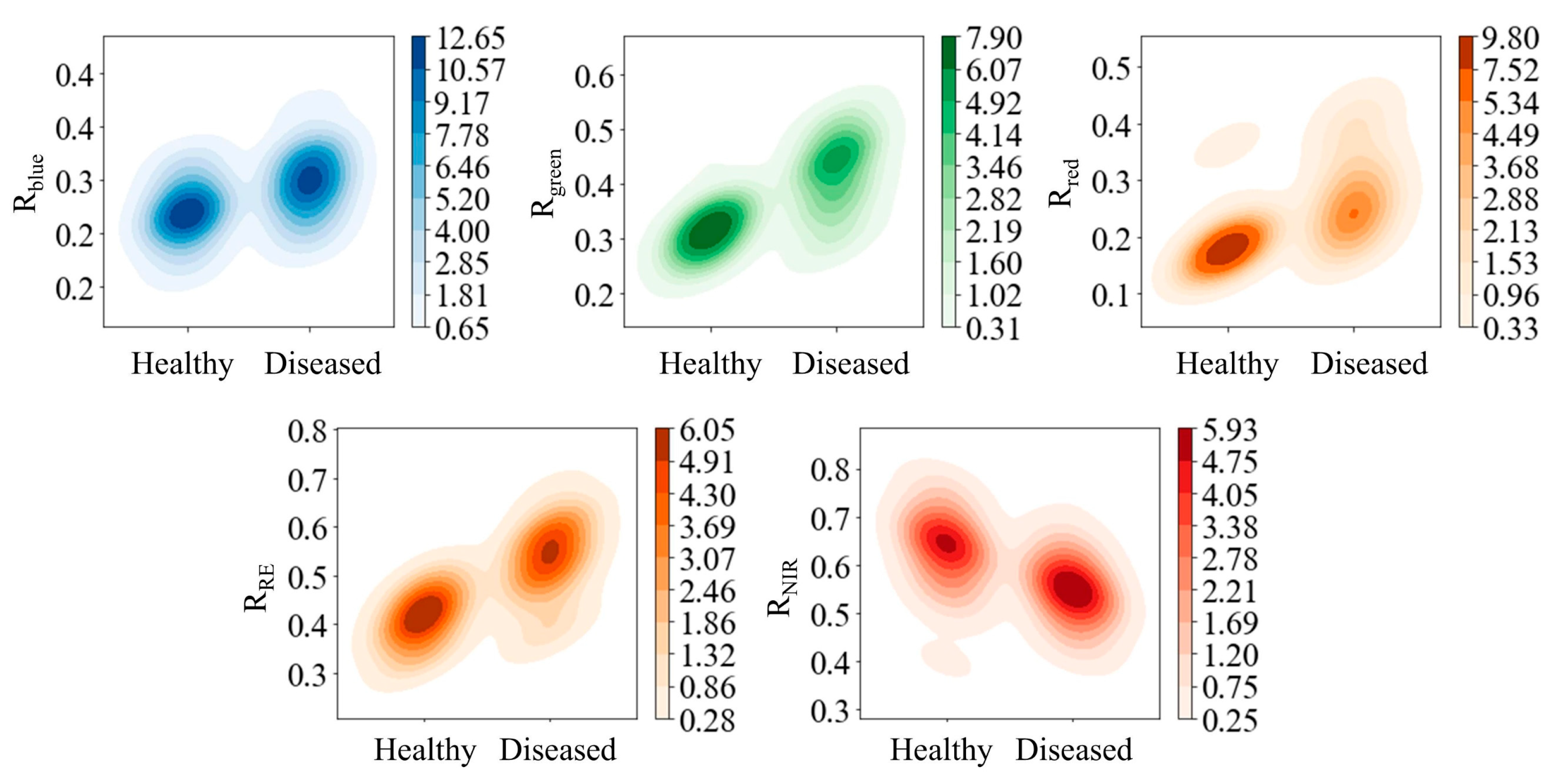 Agronomy 15 01837 g005