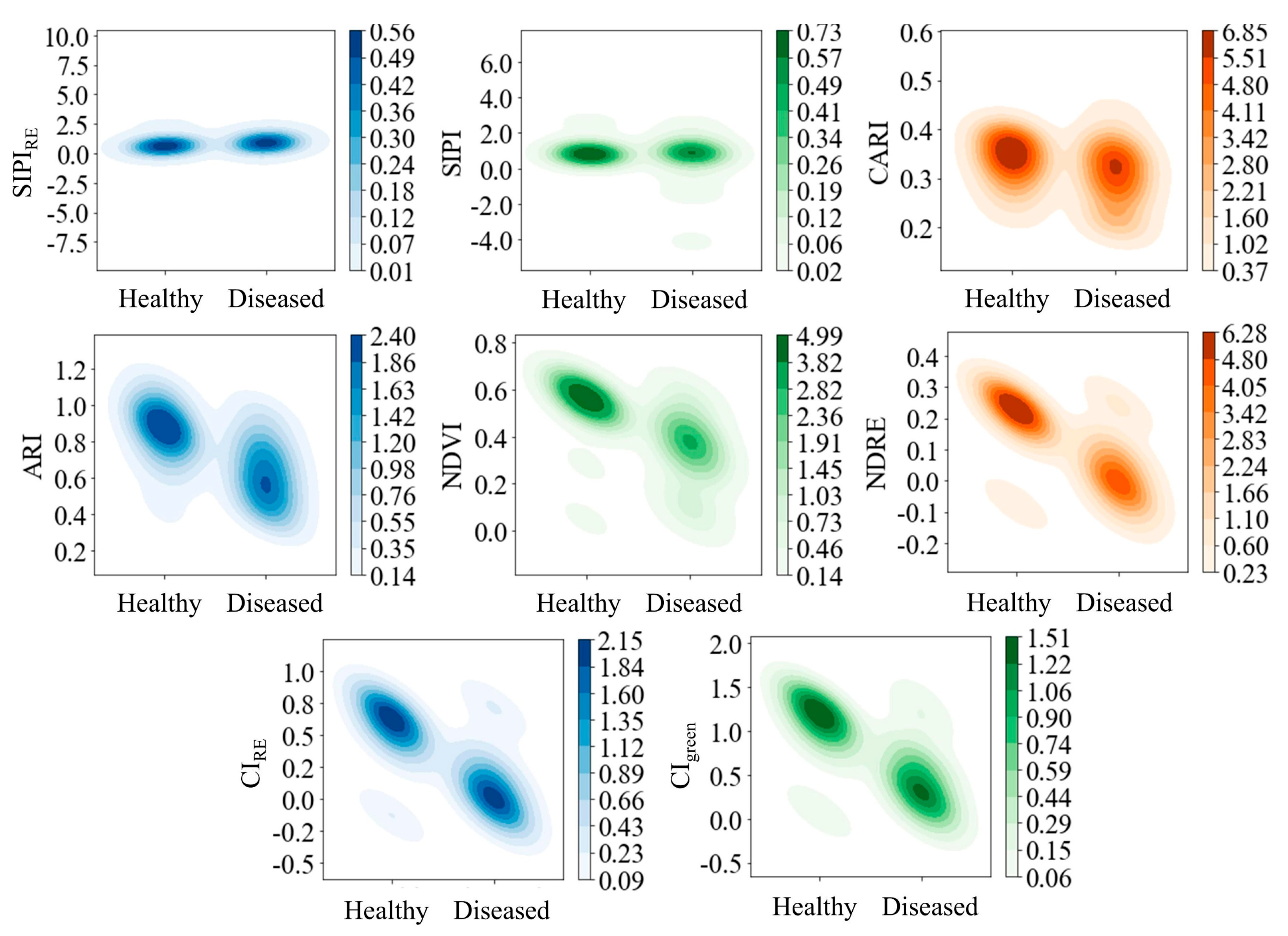 Agronomy 15 01837 g006