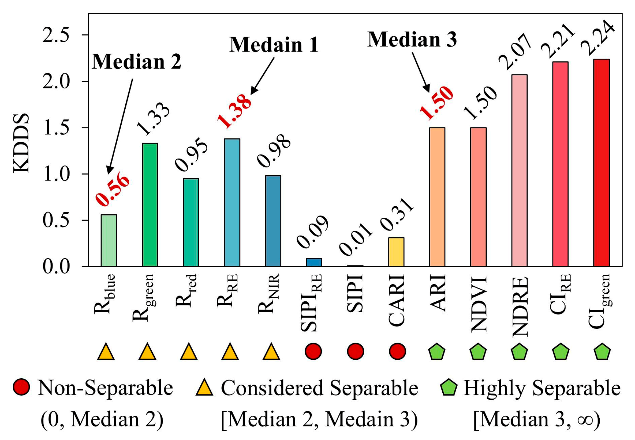 Agronomy 15 01837 g008