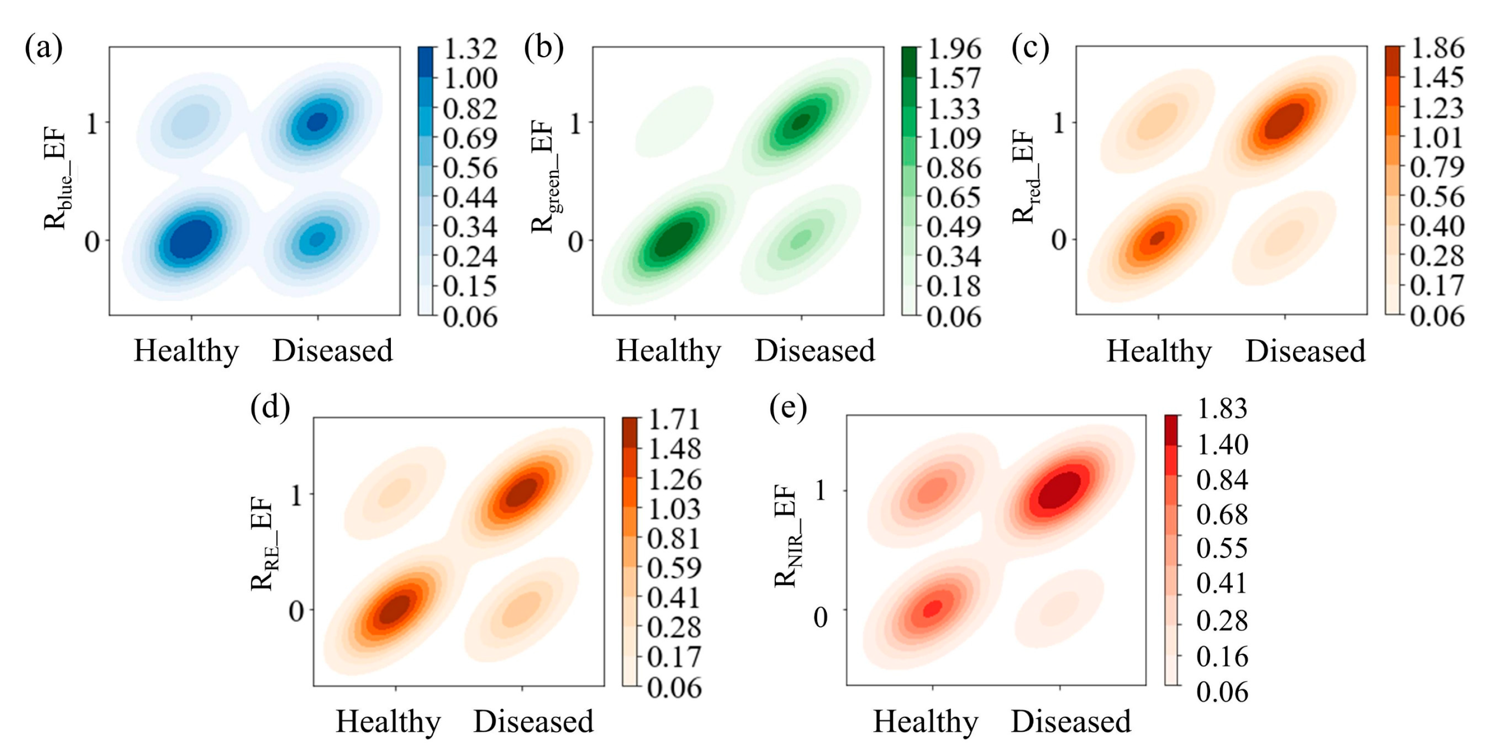 Agronomy 15 01837 g011