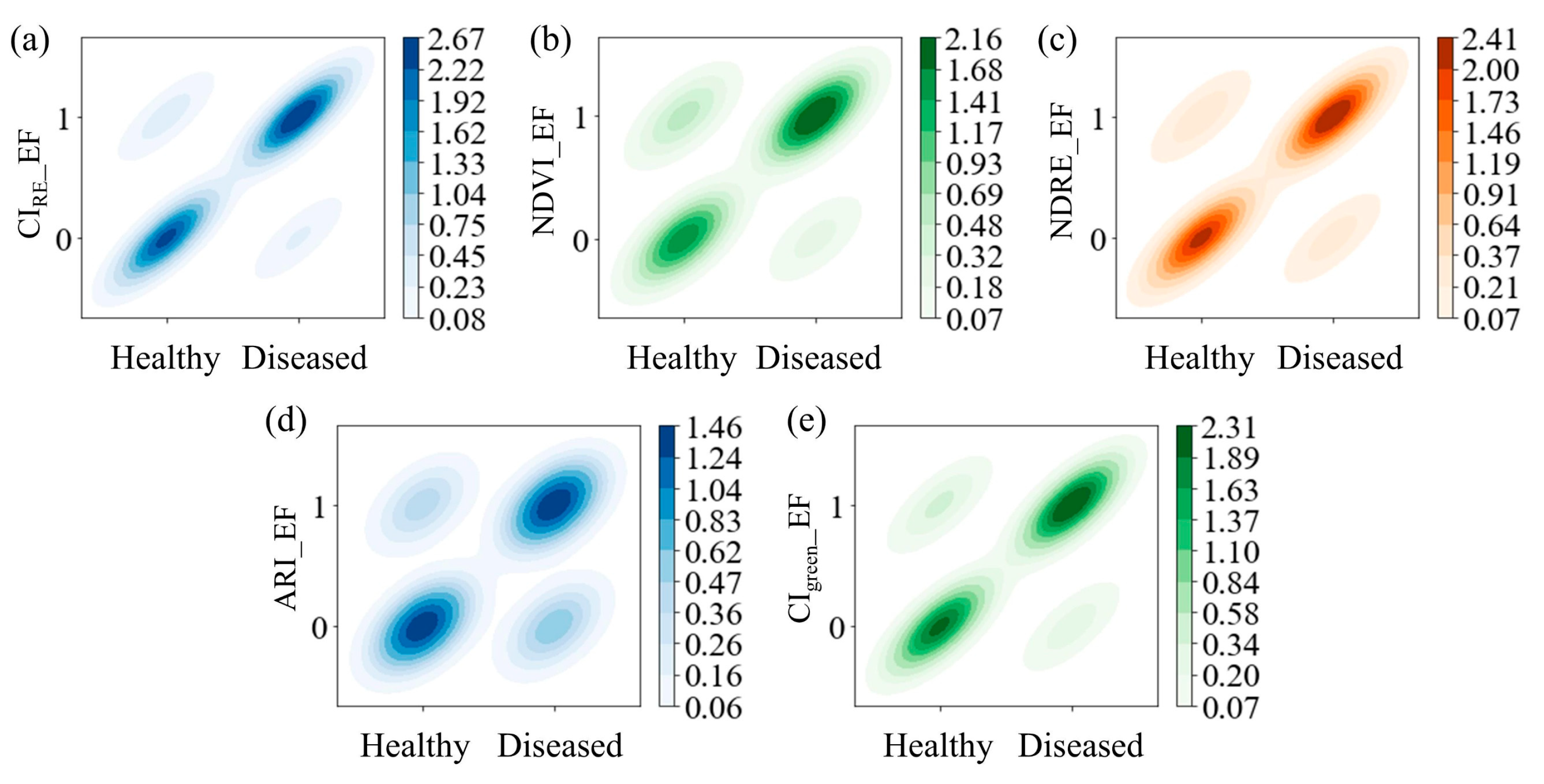 Agronomy 15 01837 g012
