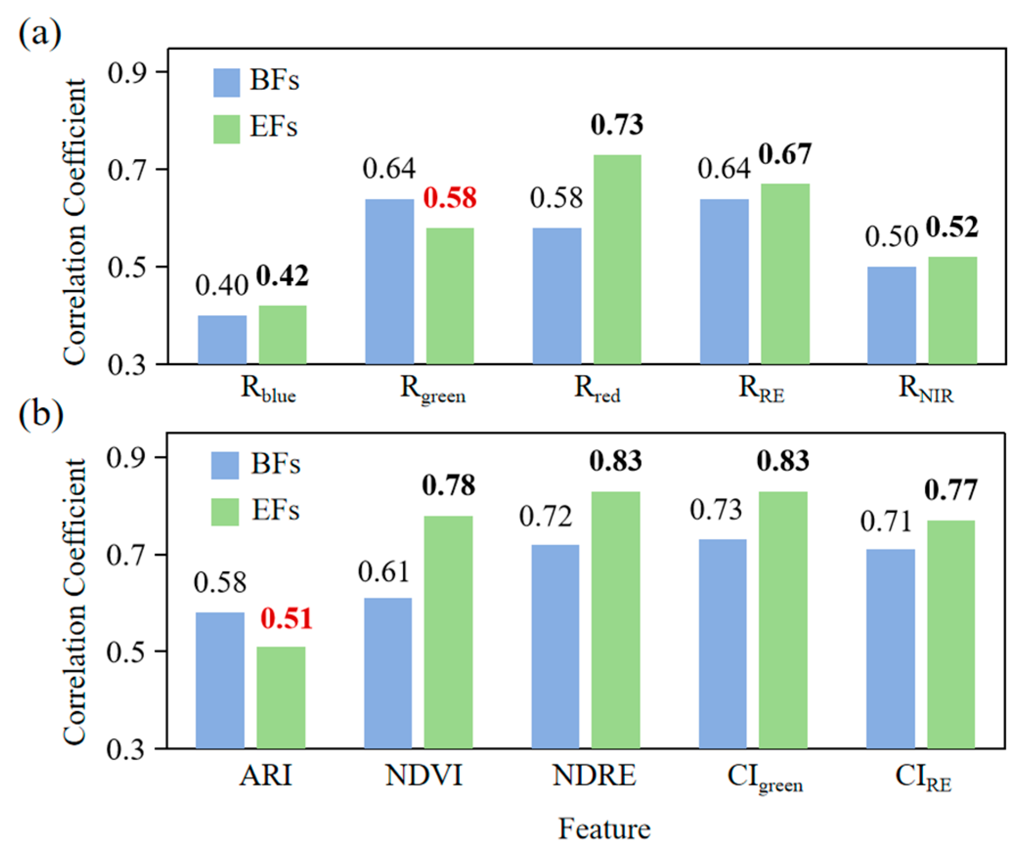 Agronomy 15 01837 g013