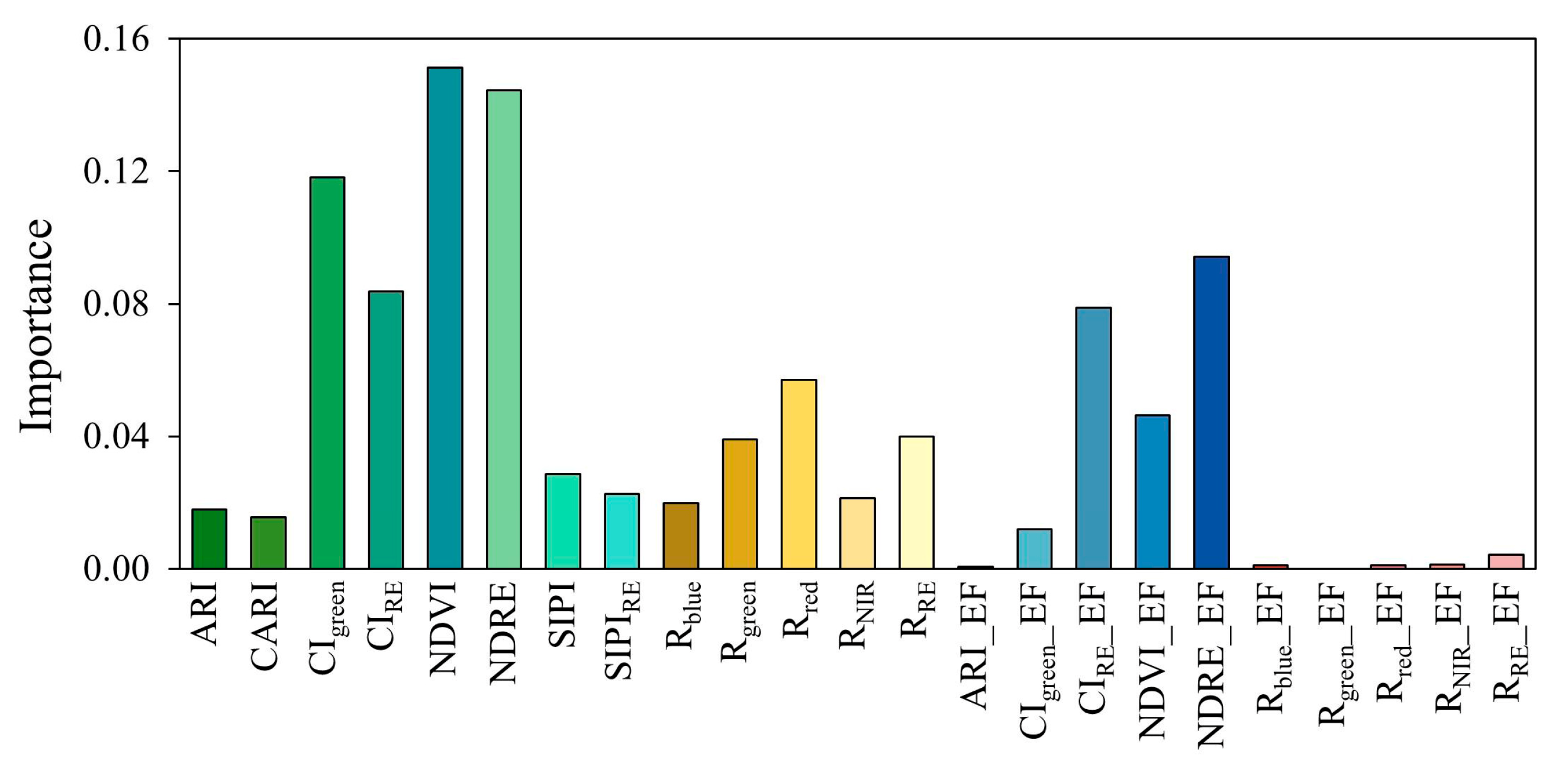 Agronomy 15 01837 g014