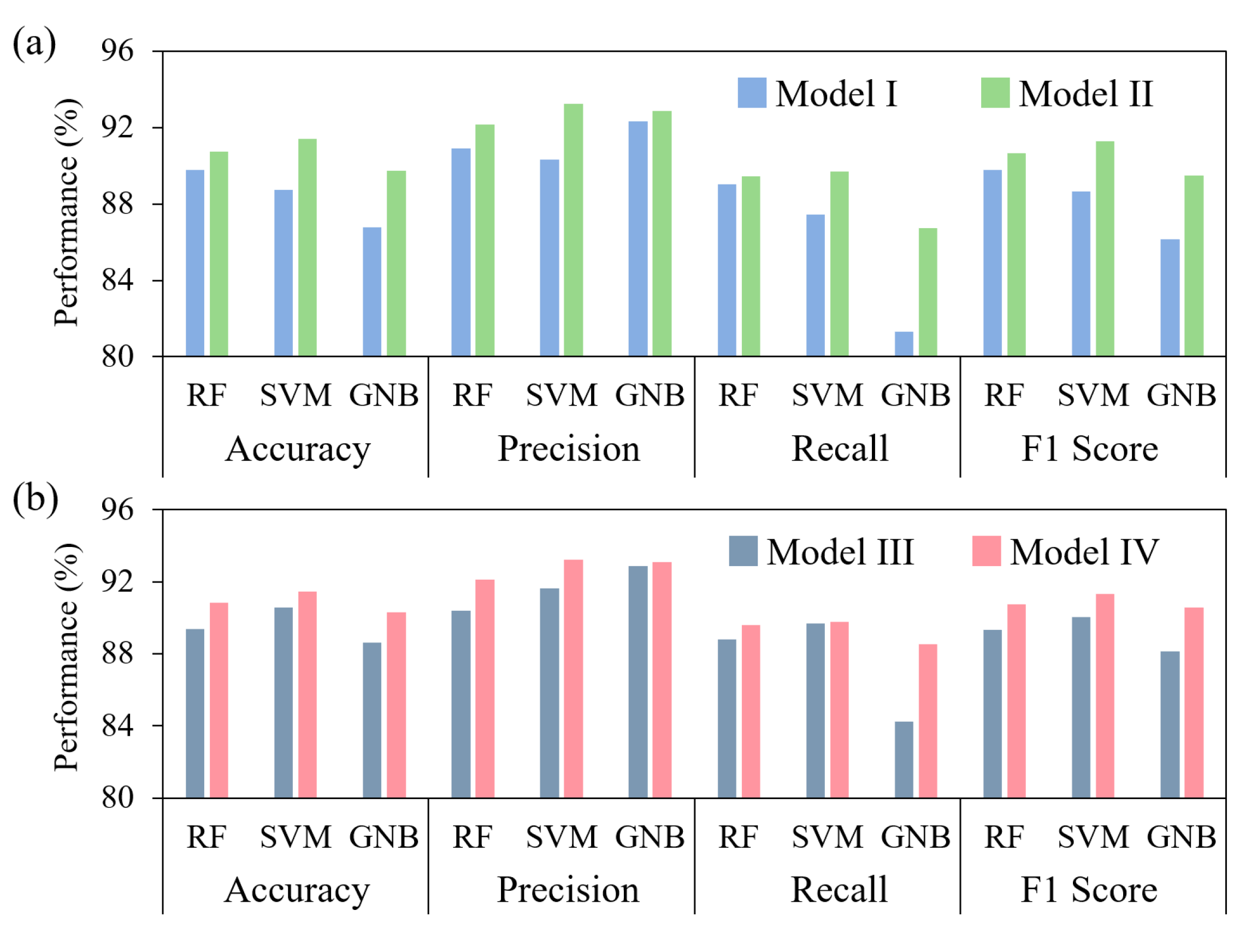 Agronomy 15 01837 g015