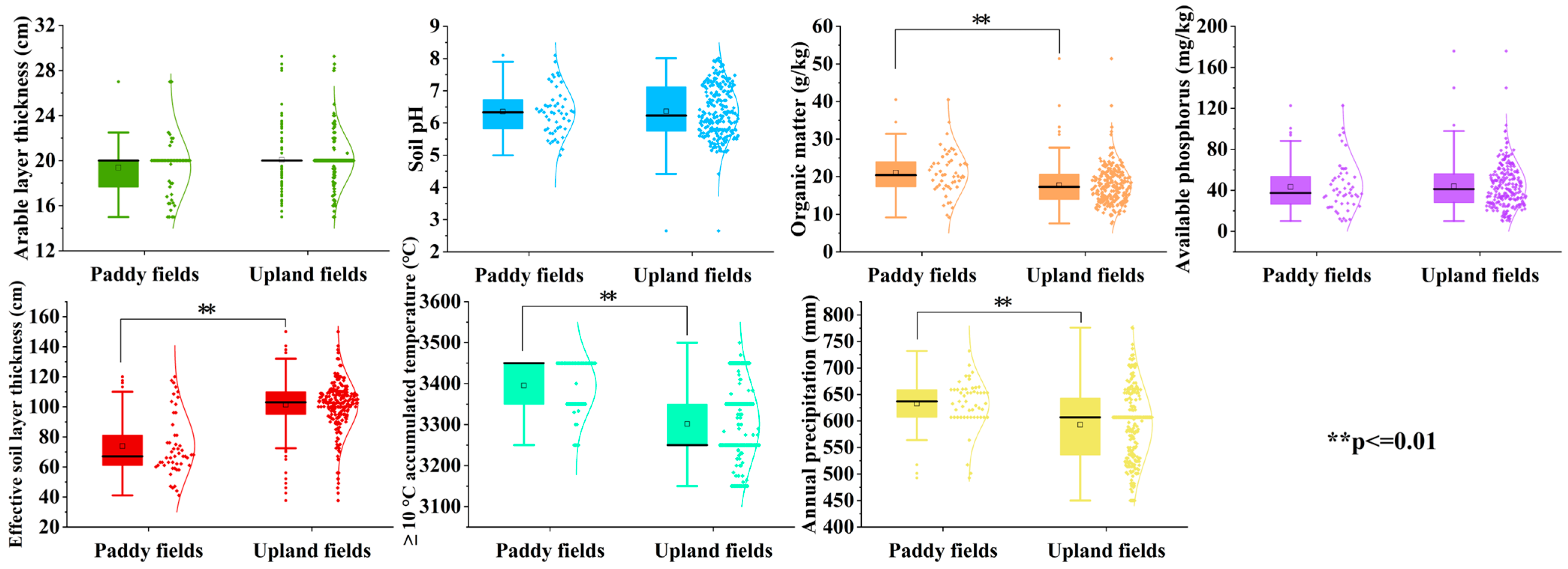 Agronomy 15 01838 g002