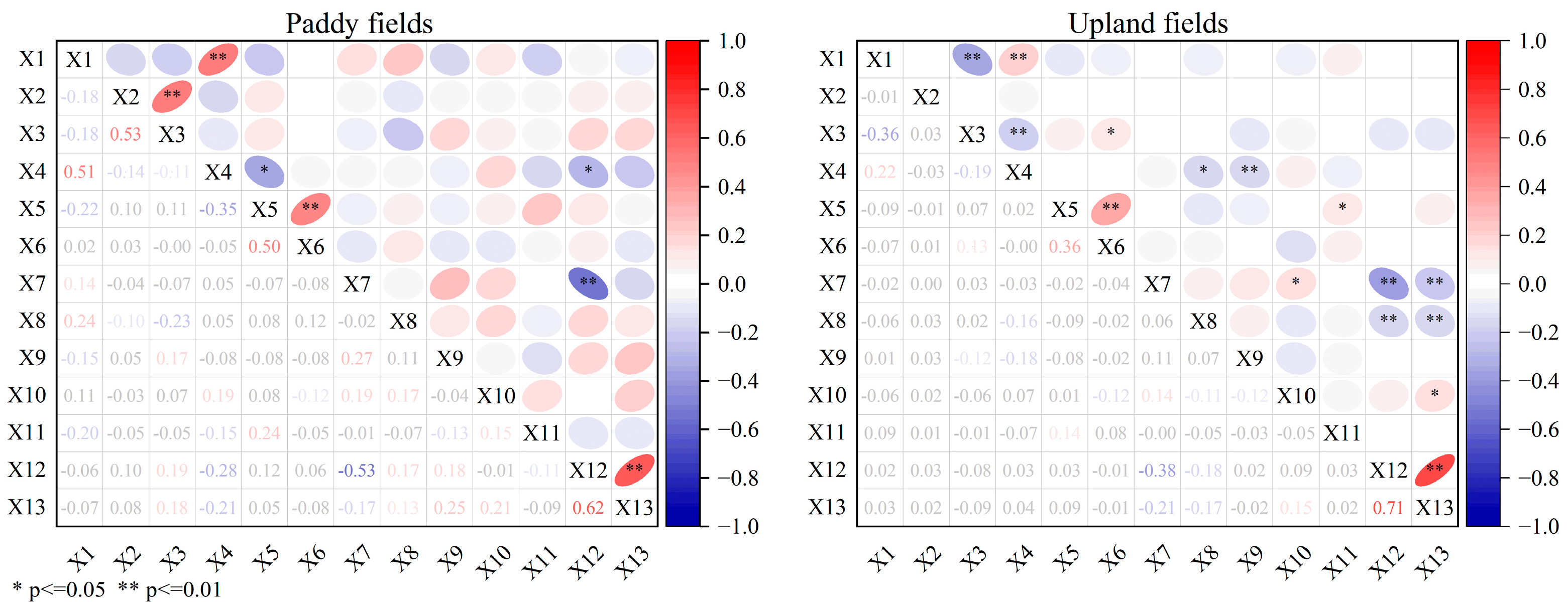 Agronomy 15 01838 g003