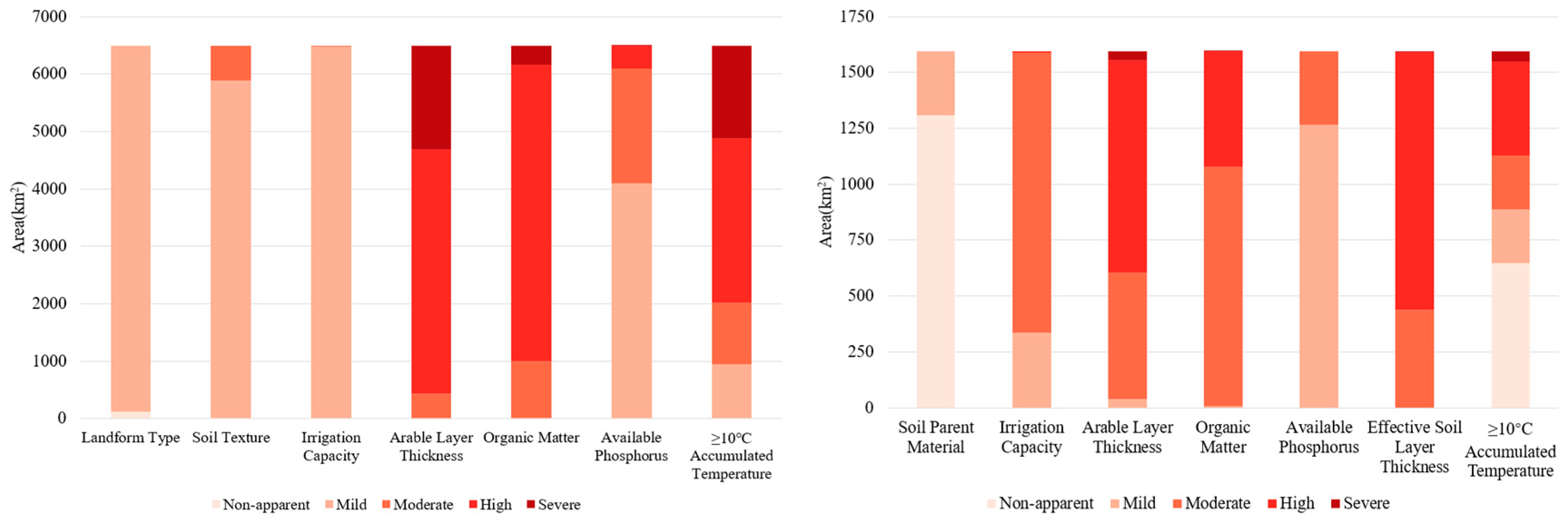 Agronomy 15 01838 g007