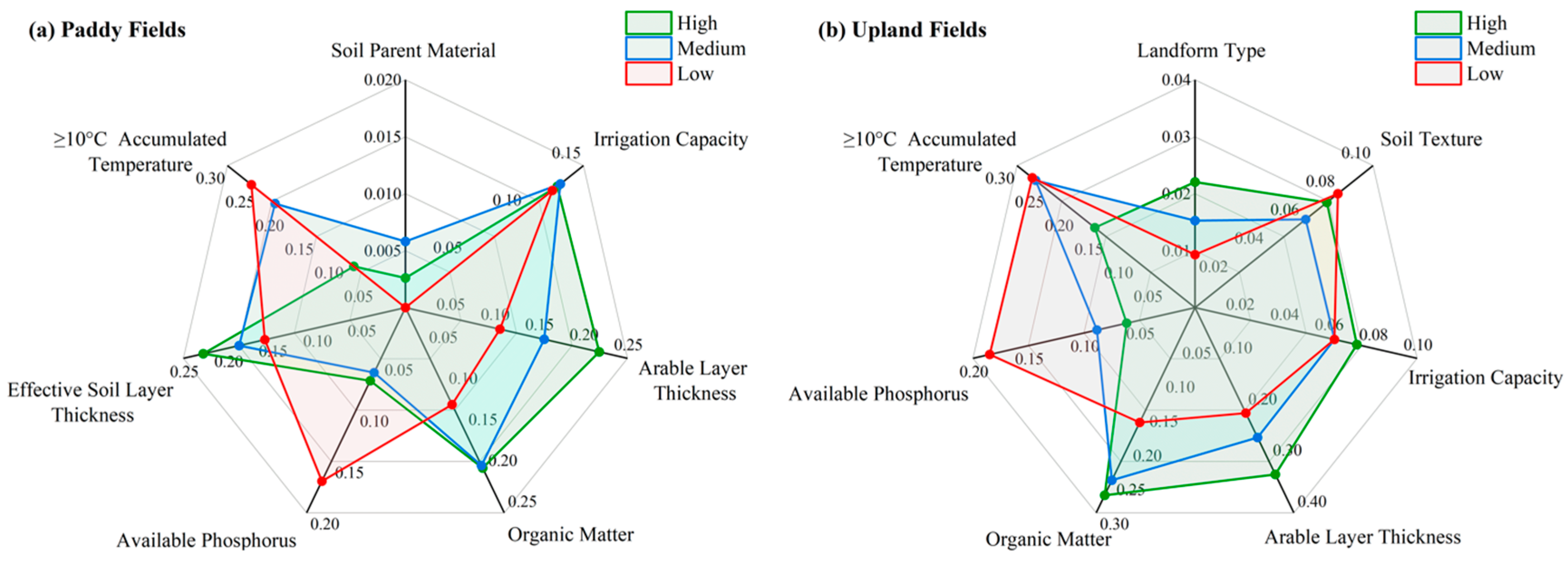 Agronomy 15 01838 g010
