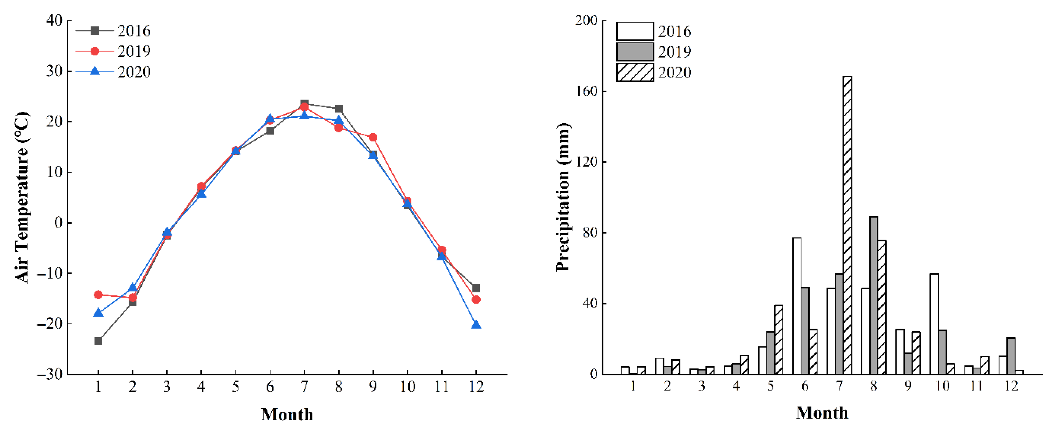 Agronomy 15 01839 g001