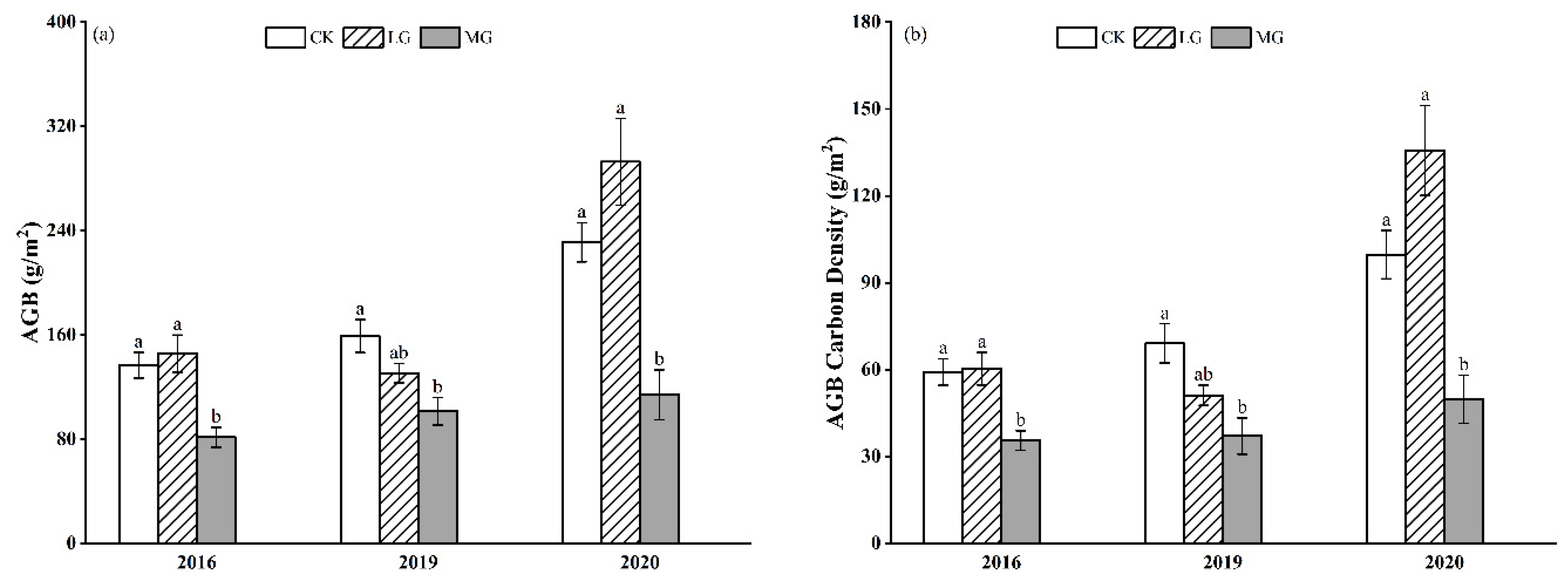 Agronomy 15 01839 g002