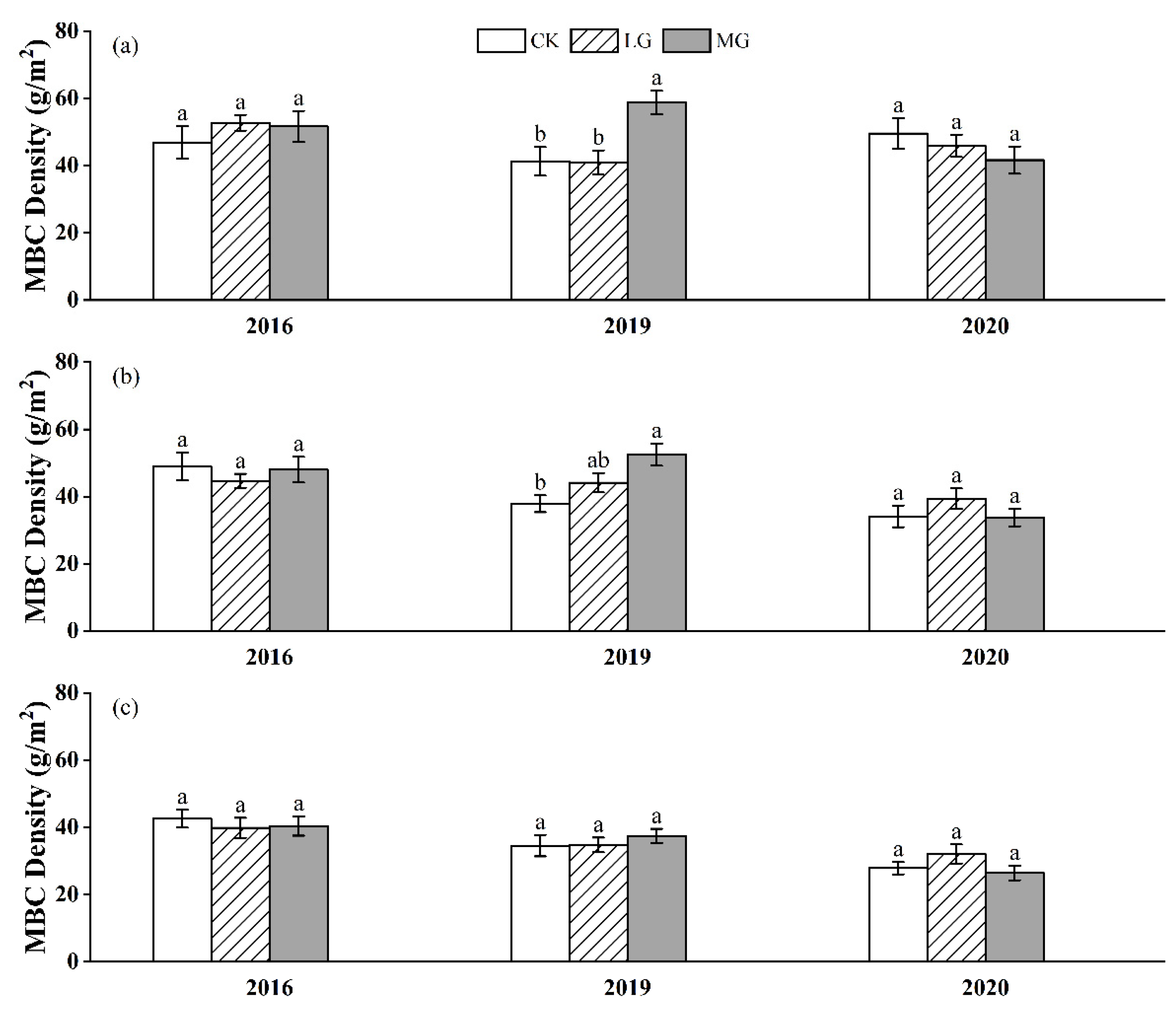 Agronomy 15 01839 g004