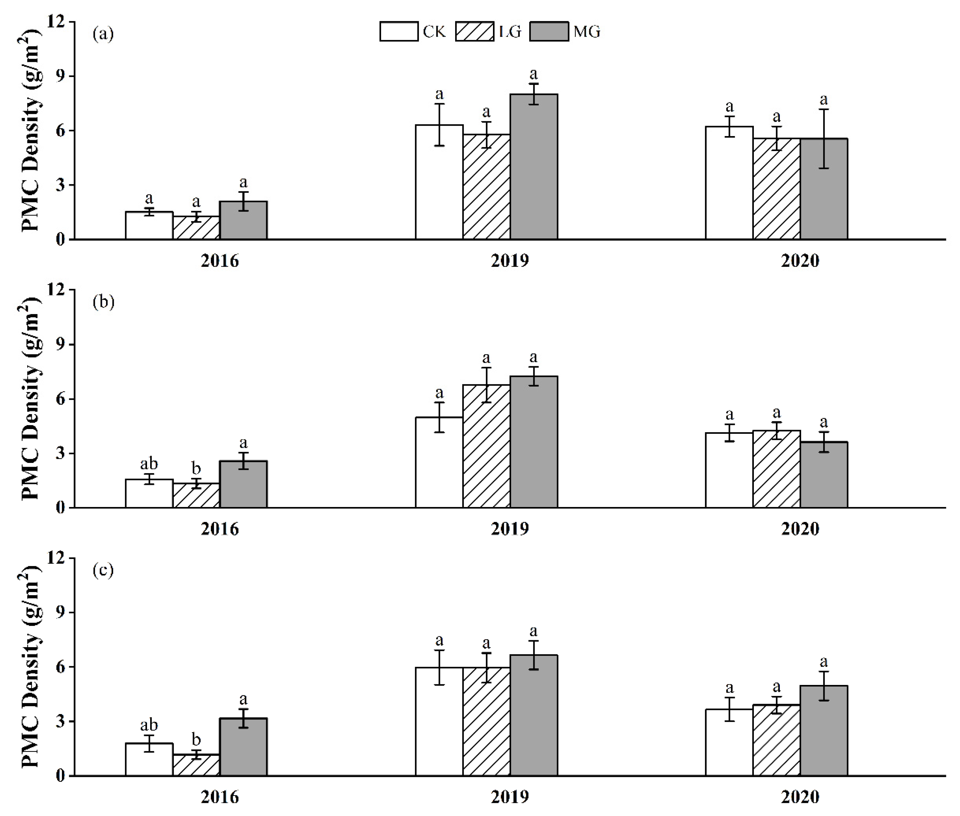 Agronomy 15 01839 g005