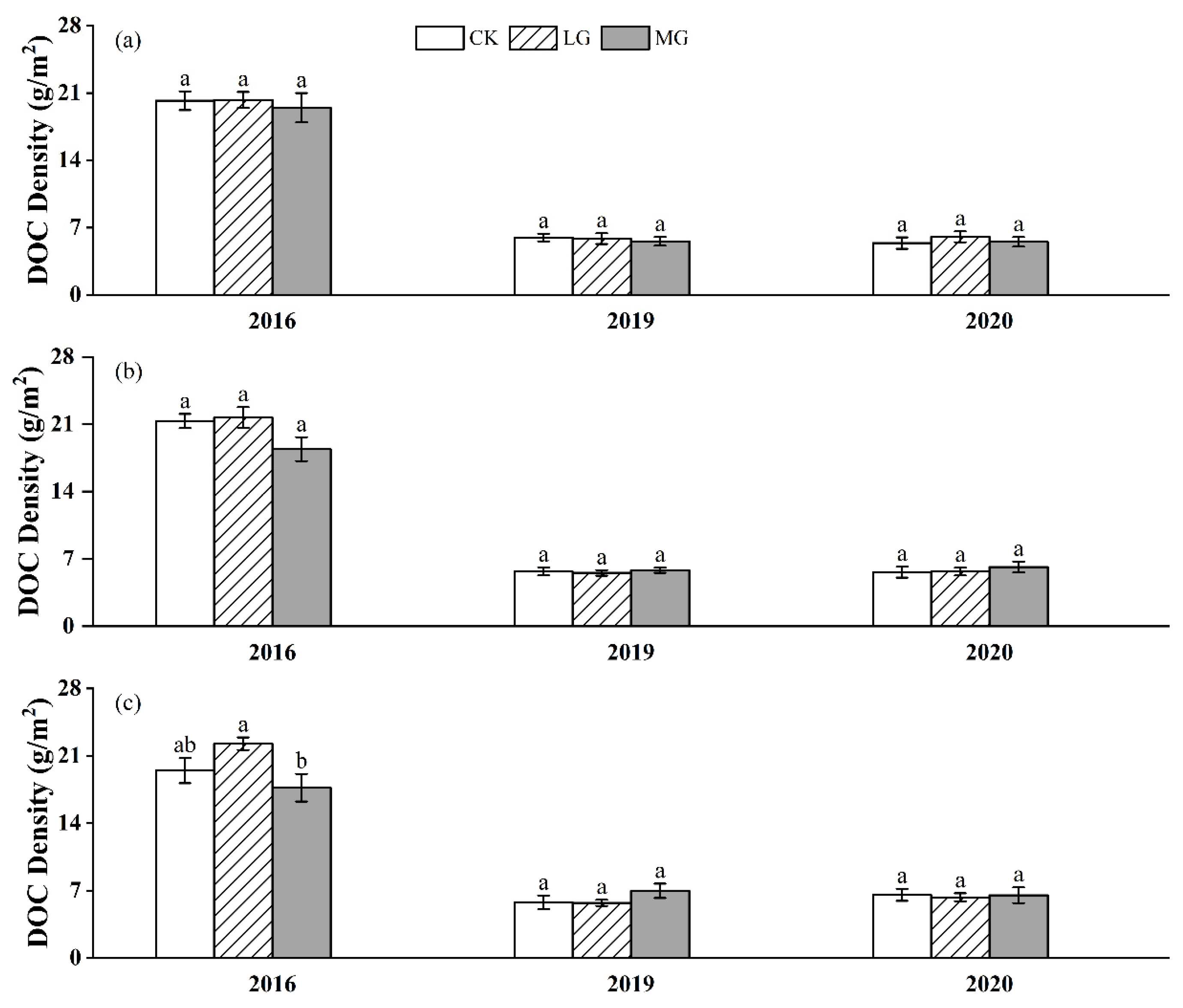 Agronomy 15 01839 g006