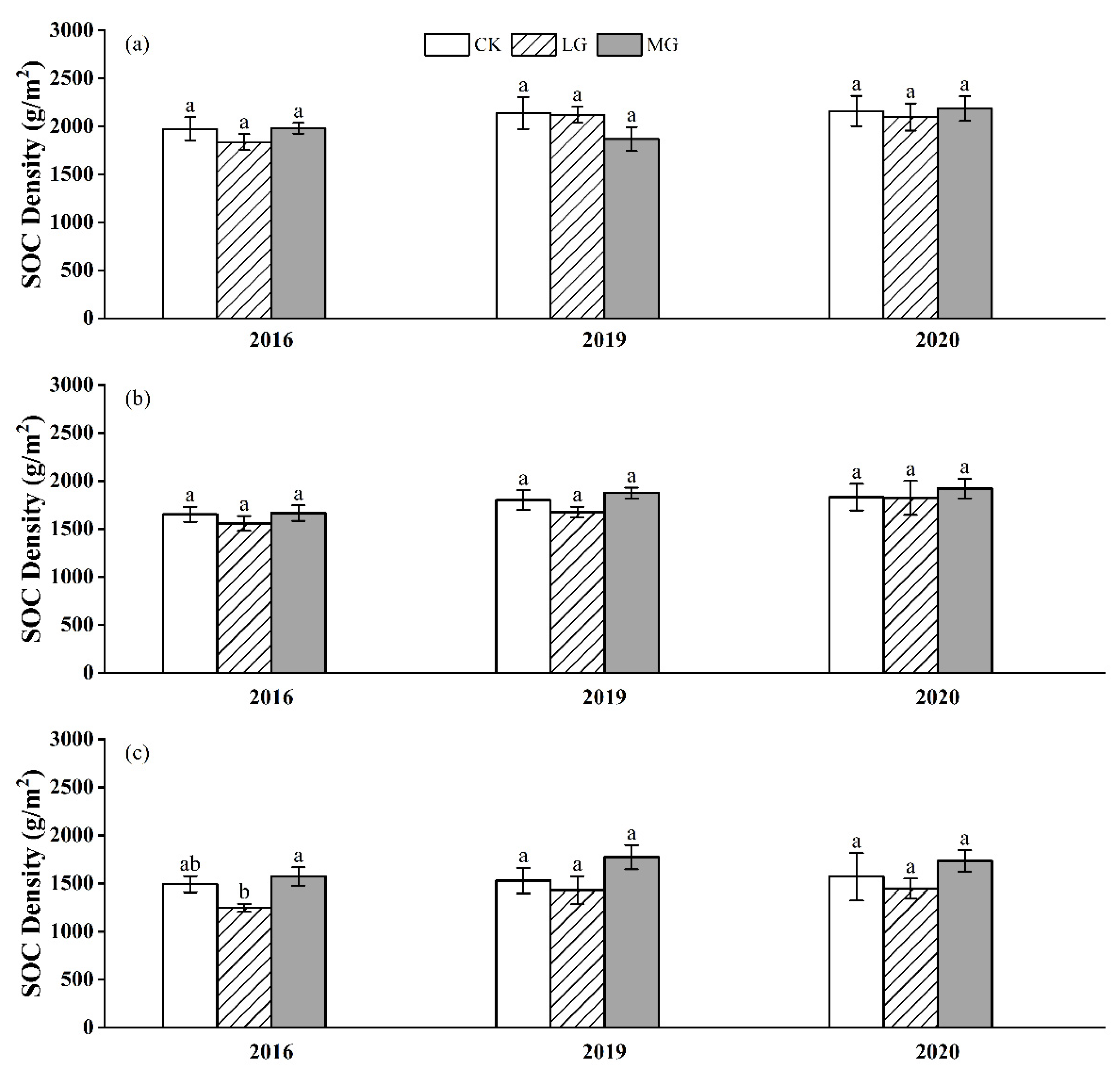 Agronomy 15 01839 g007
