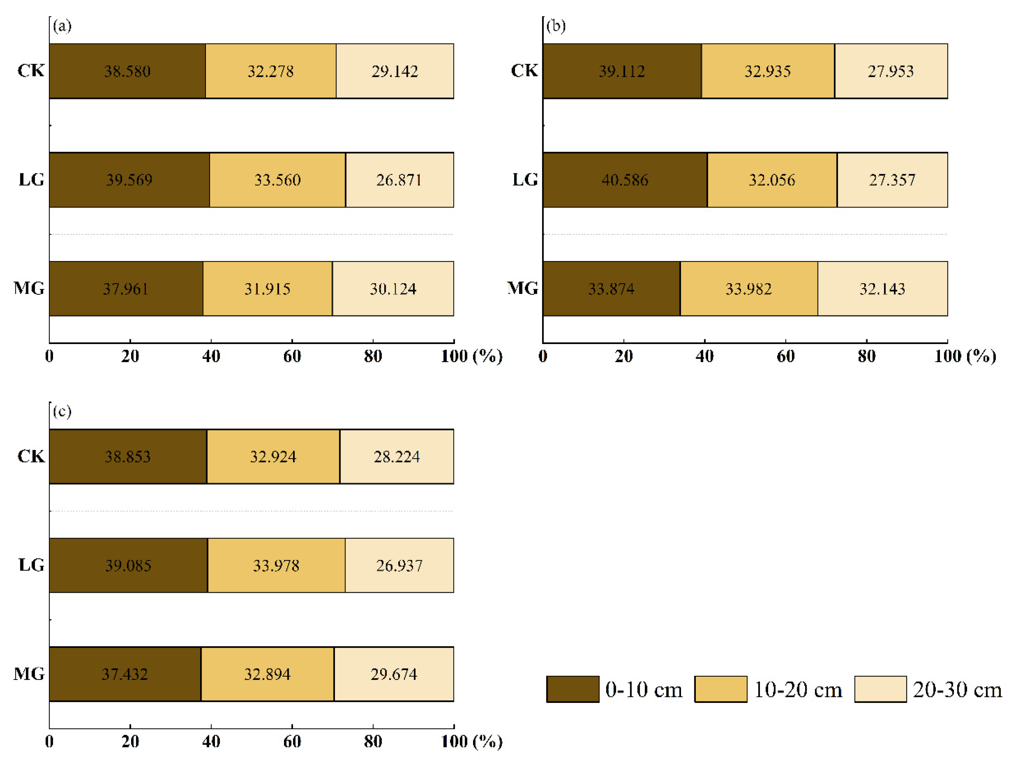 Agronomy 15 01839 g008