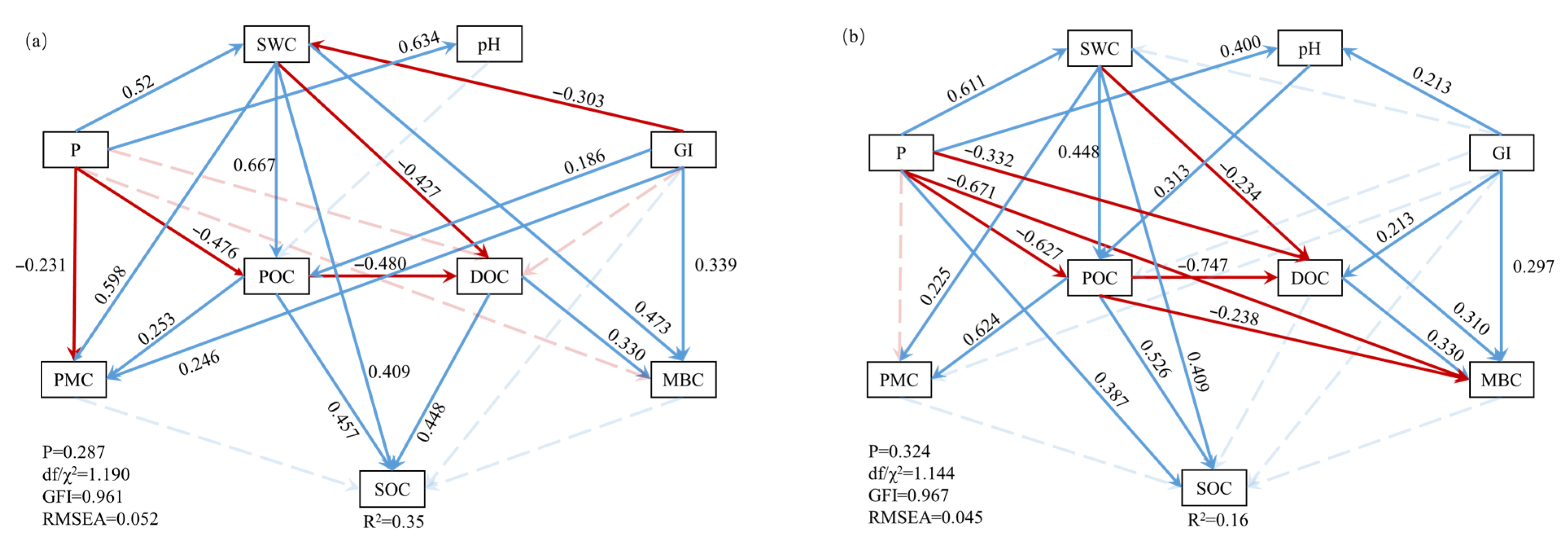 Agronomy 15 01839 g009