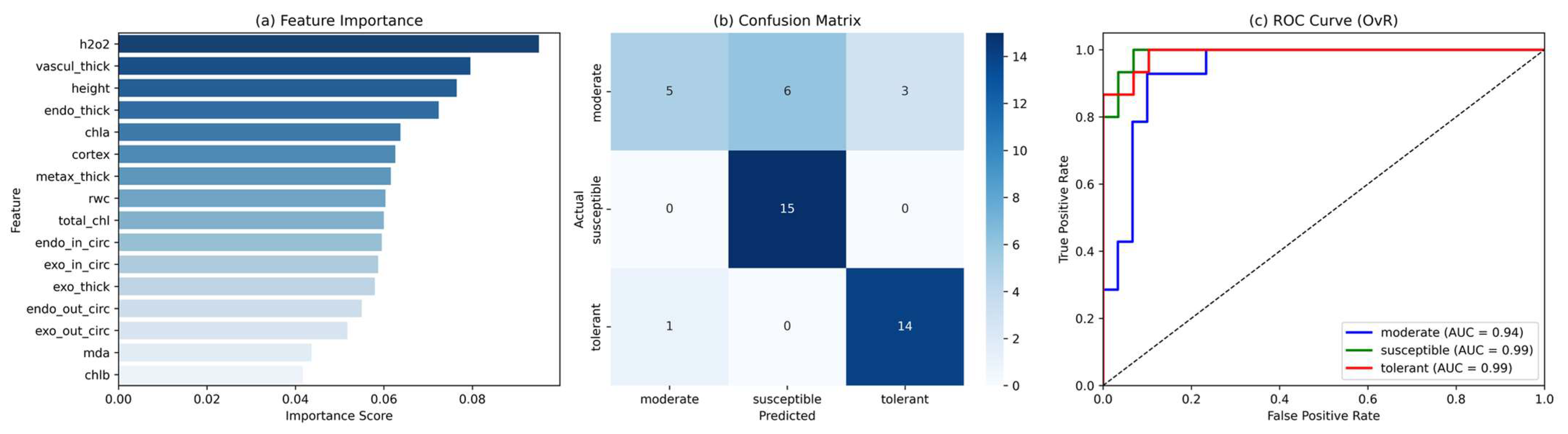Agronomy 15 01840 g002