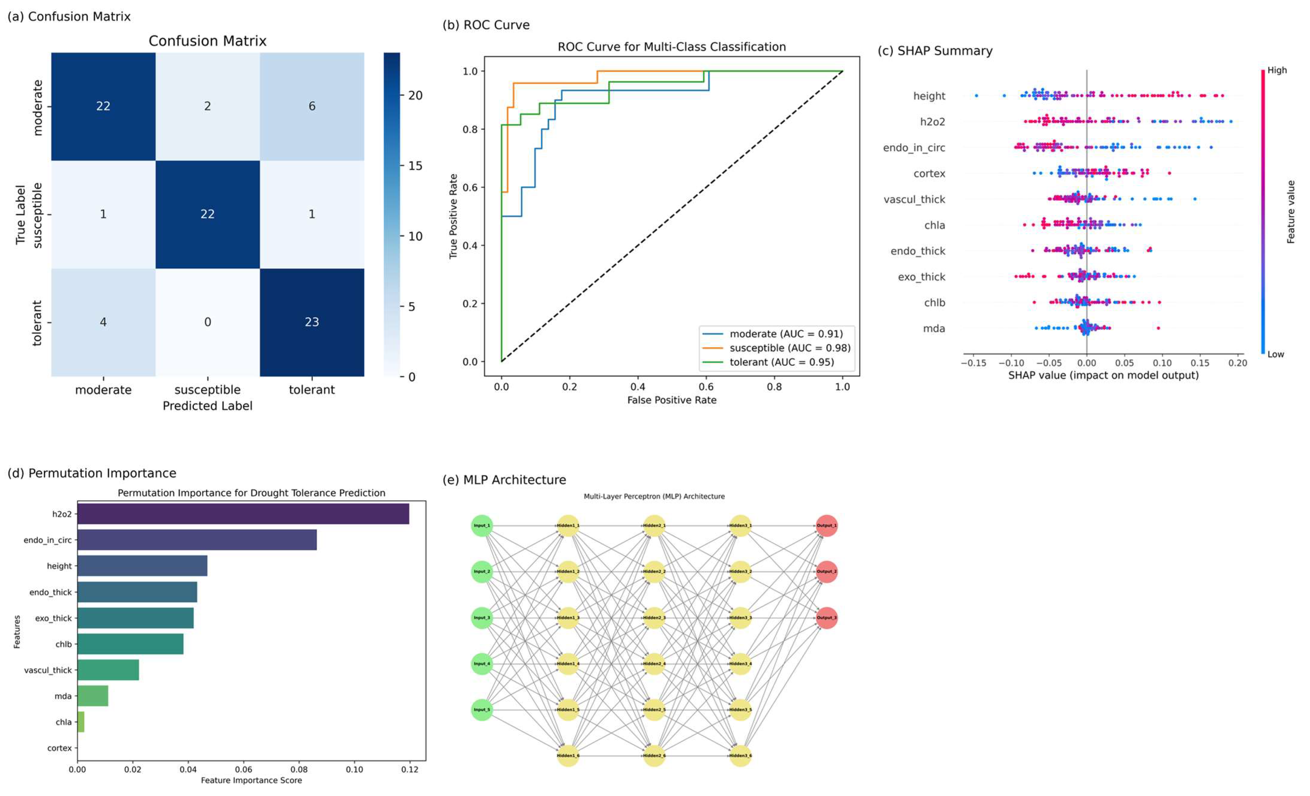 Agronomy 15 01840 g003