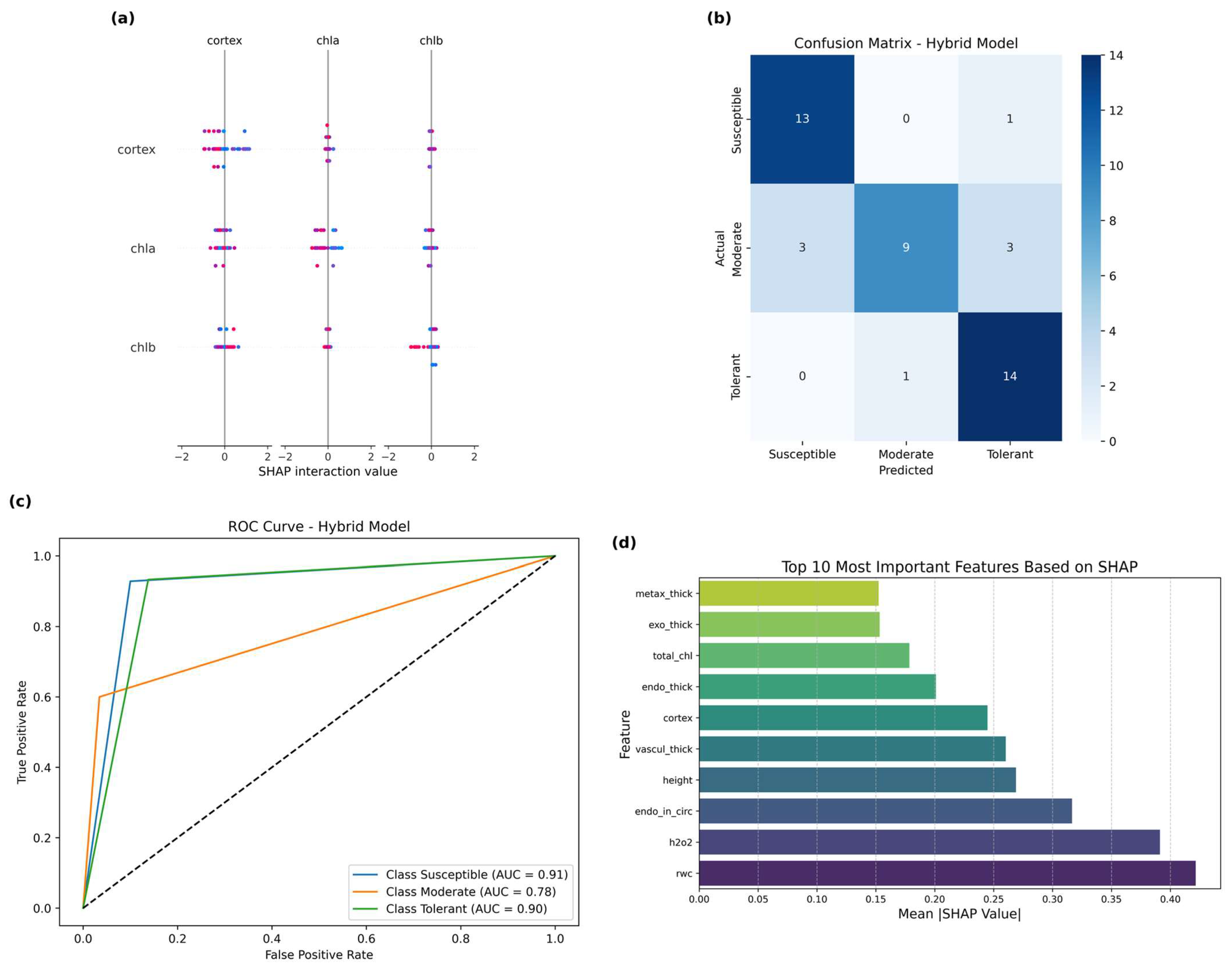 Agronomy 15 01840 g004