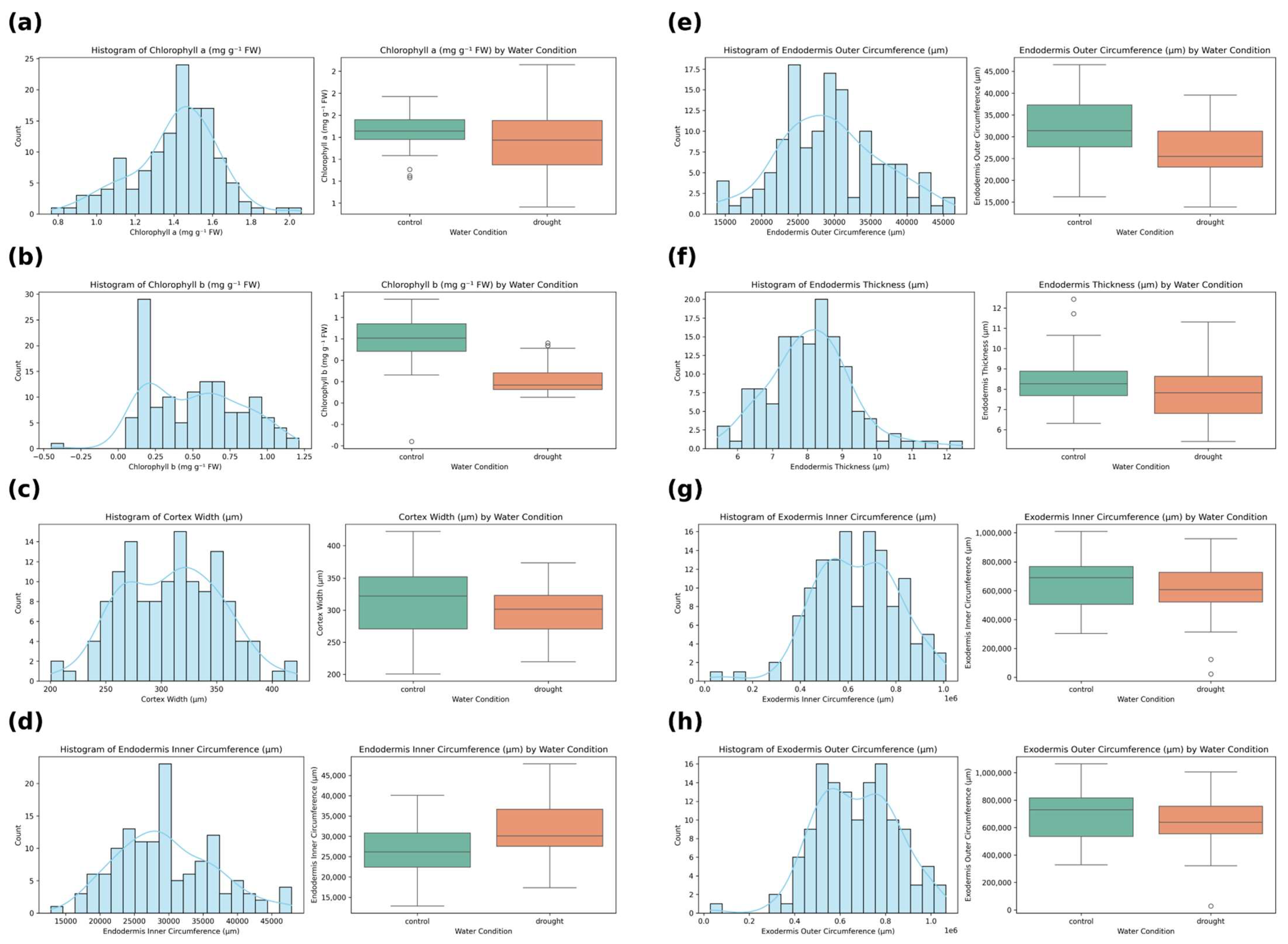 Agronomy 15 01840 g0a1
