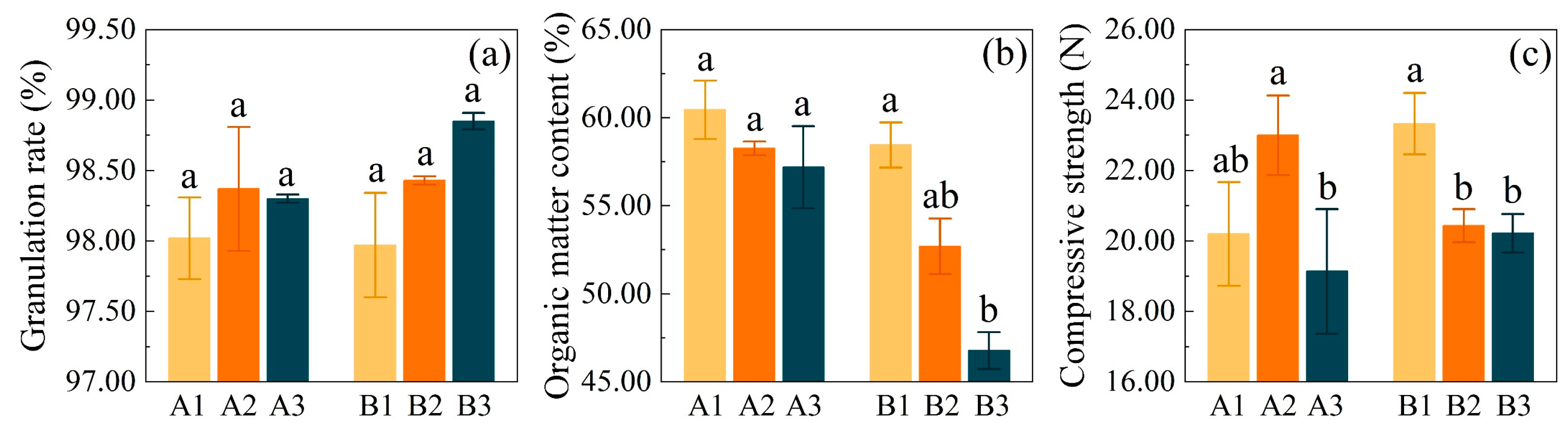 Agronomy 15 01842 g001