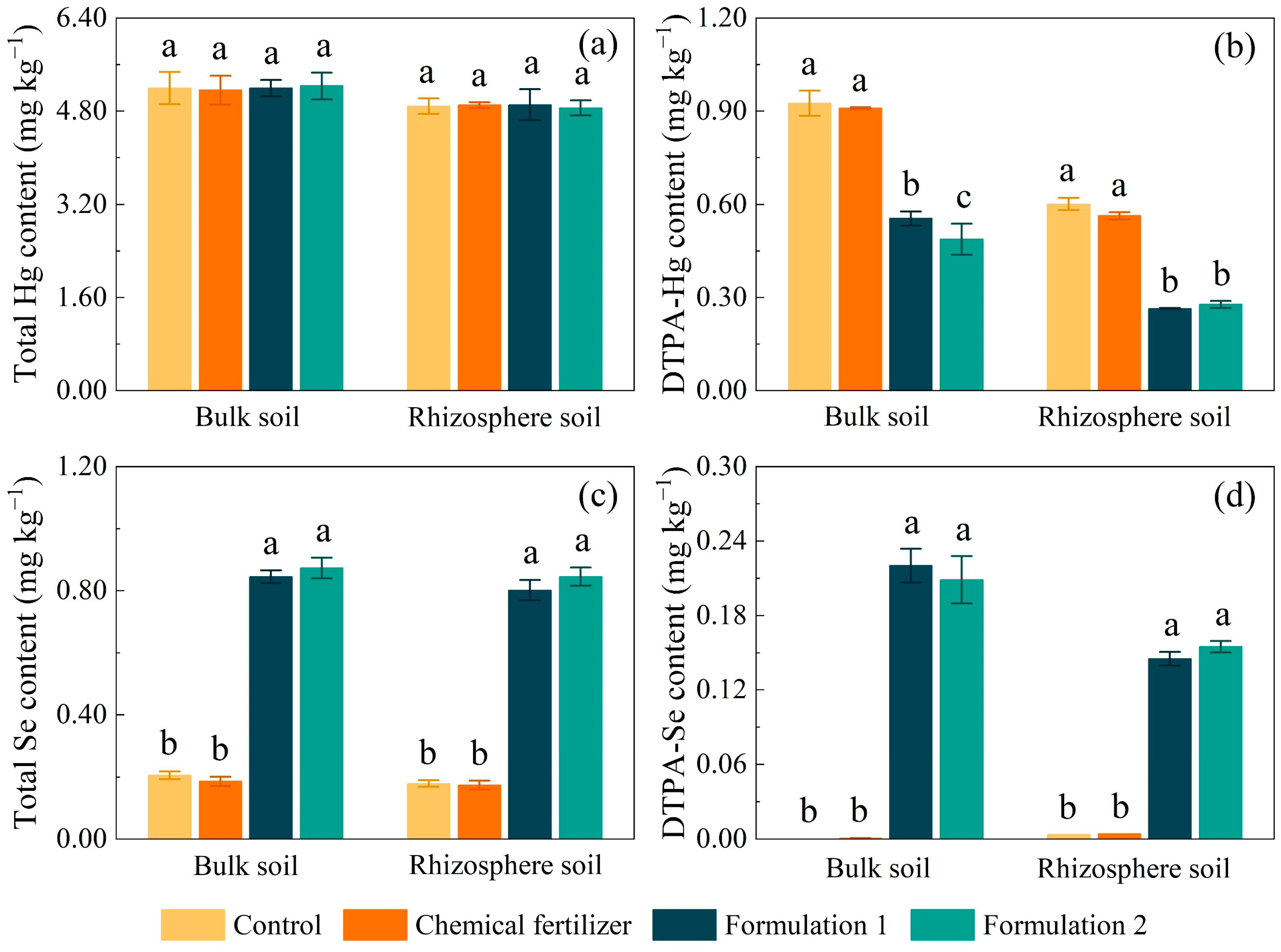 Agronomy 15 01842 g002