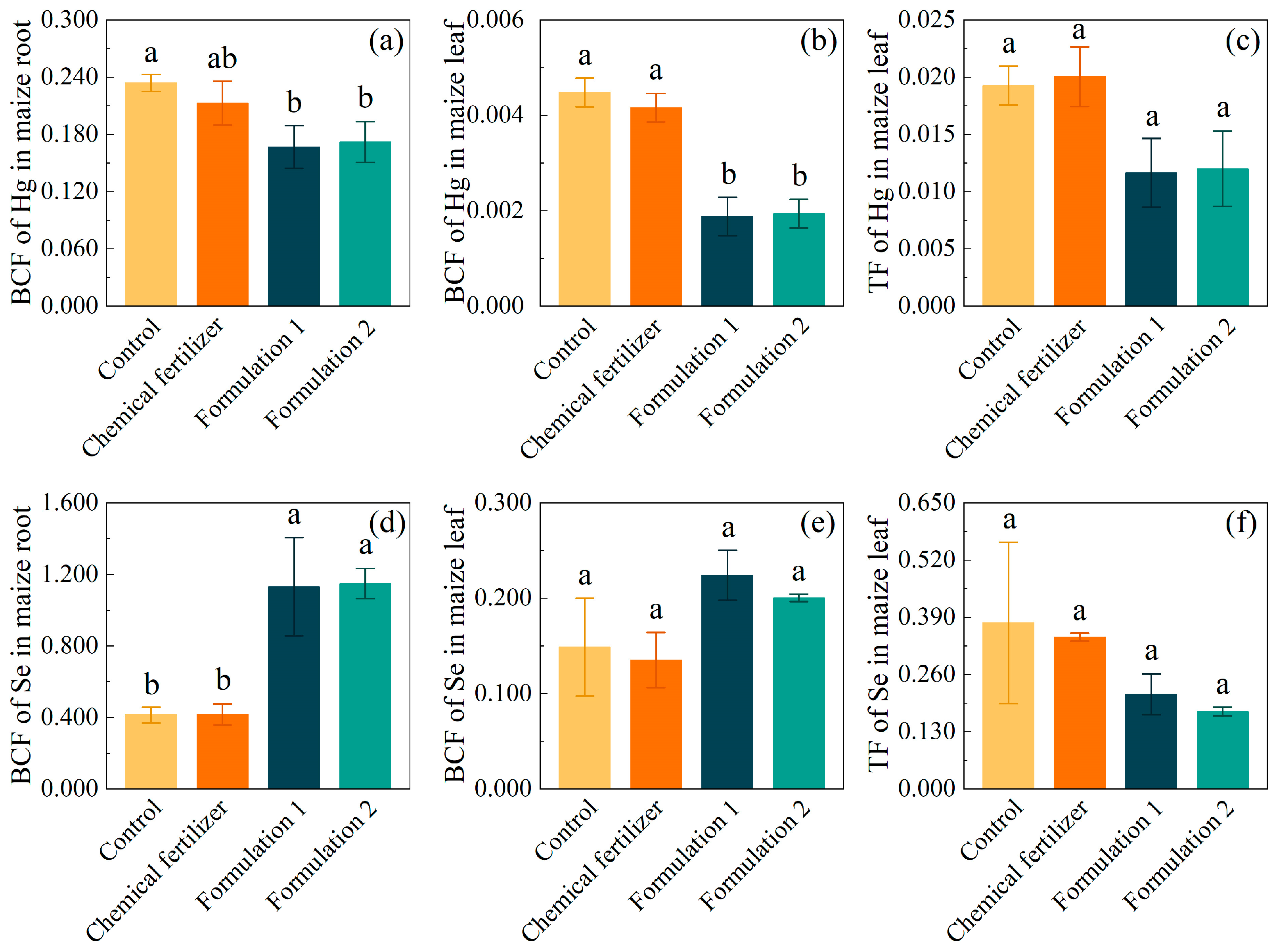 Agronomy 15 01842 g004