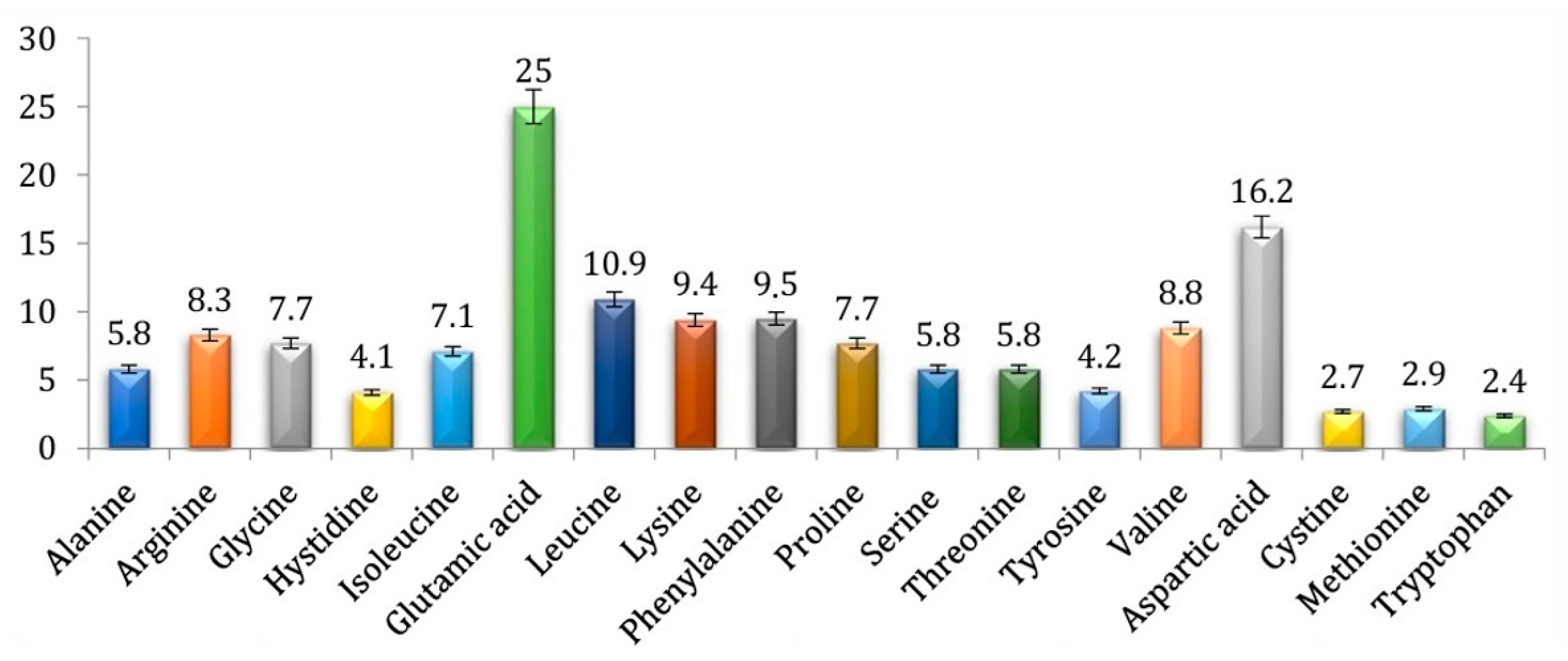 Agronomy 15 01843 g008