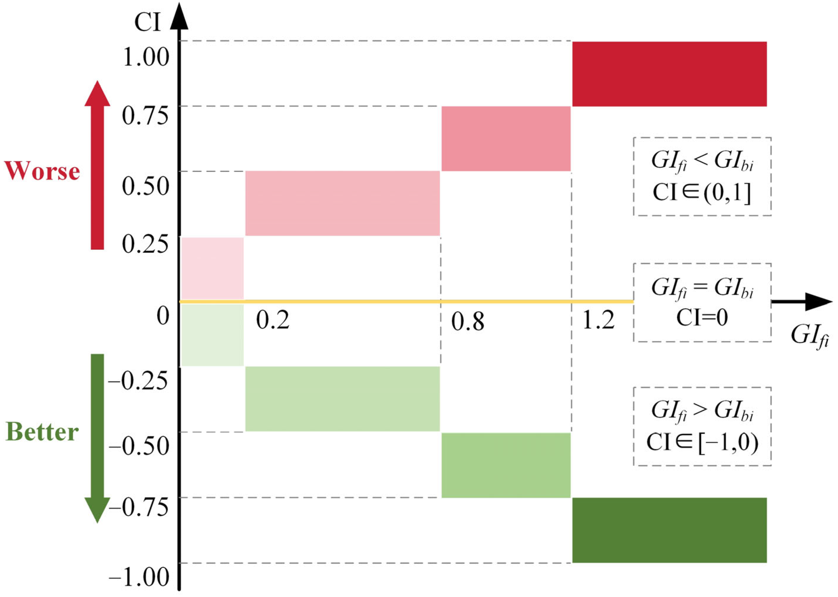 Agronomy 15 01844 g003