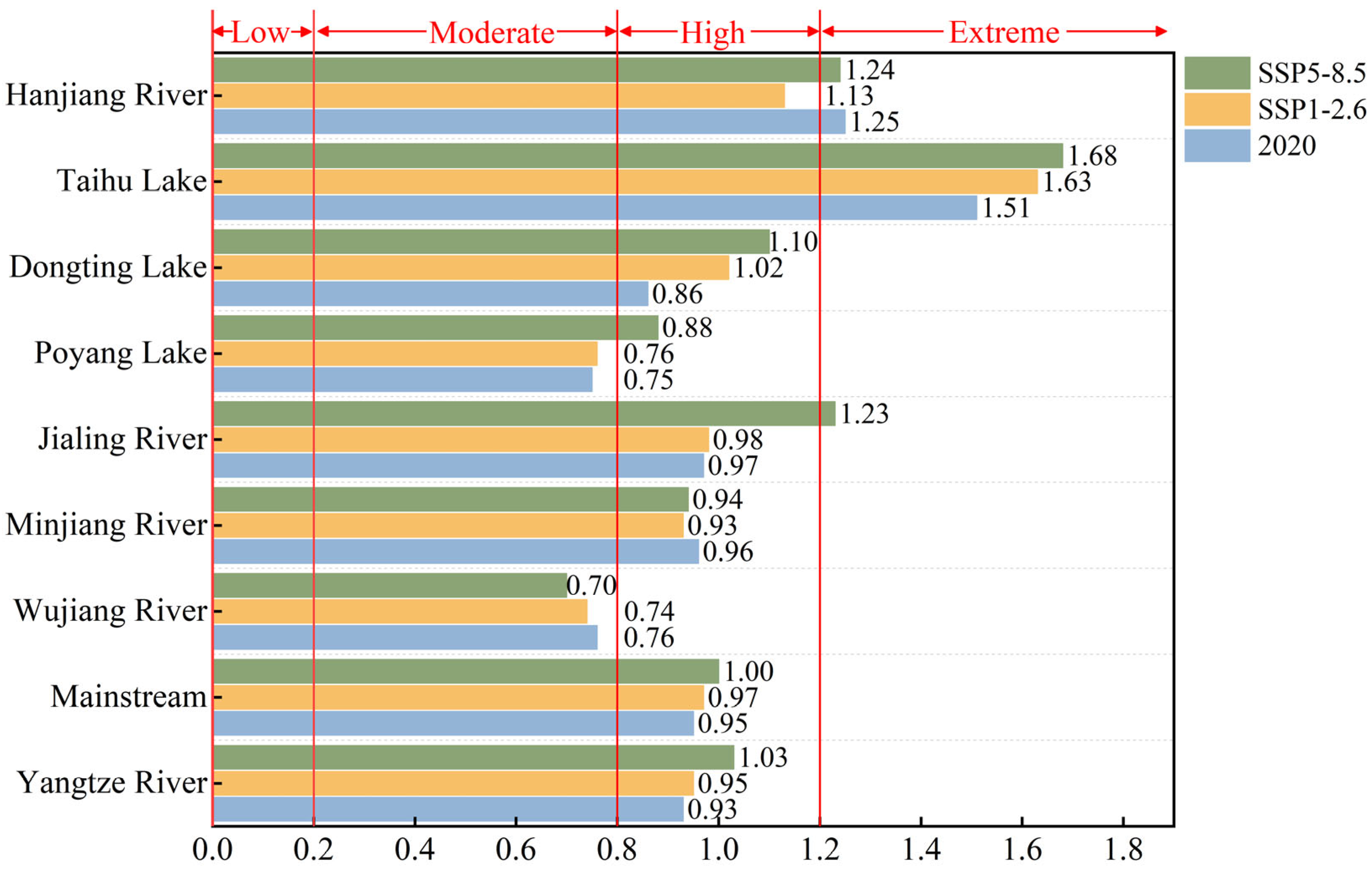 Agronomy 15 01844 g008