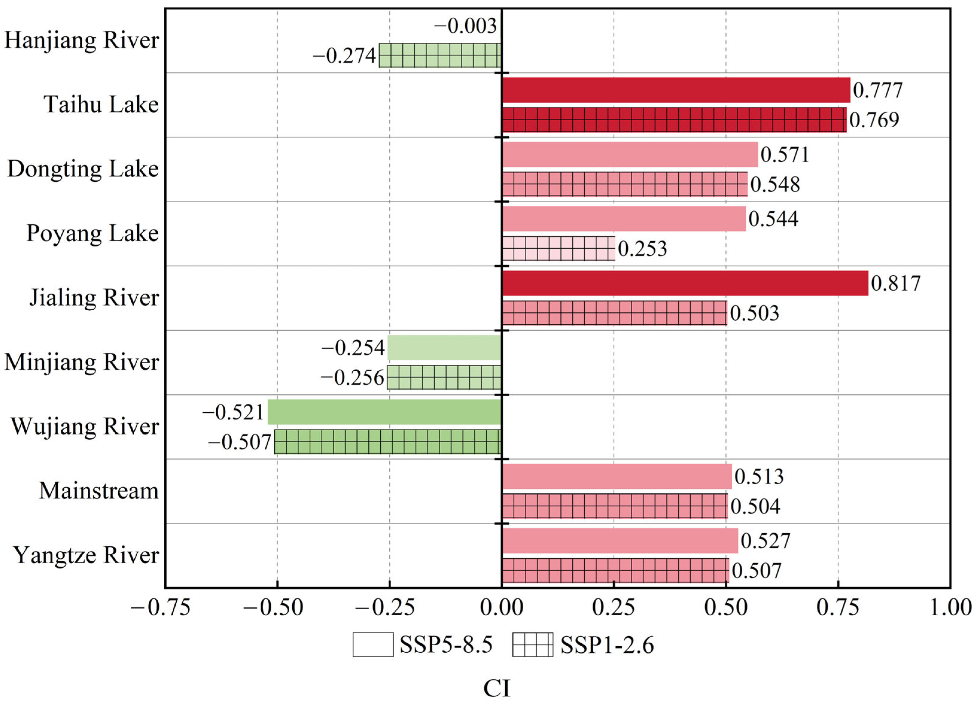 Agronomy 15 01844 g009