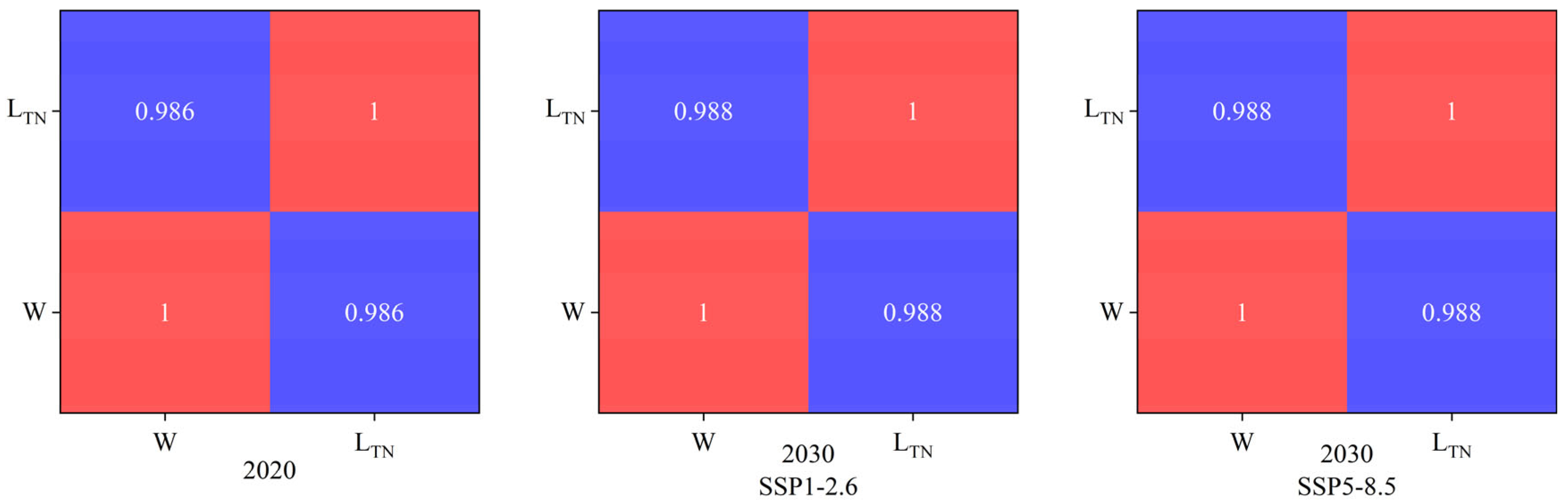 Agronomy 15 01844 g010