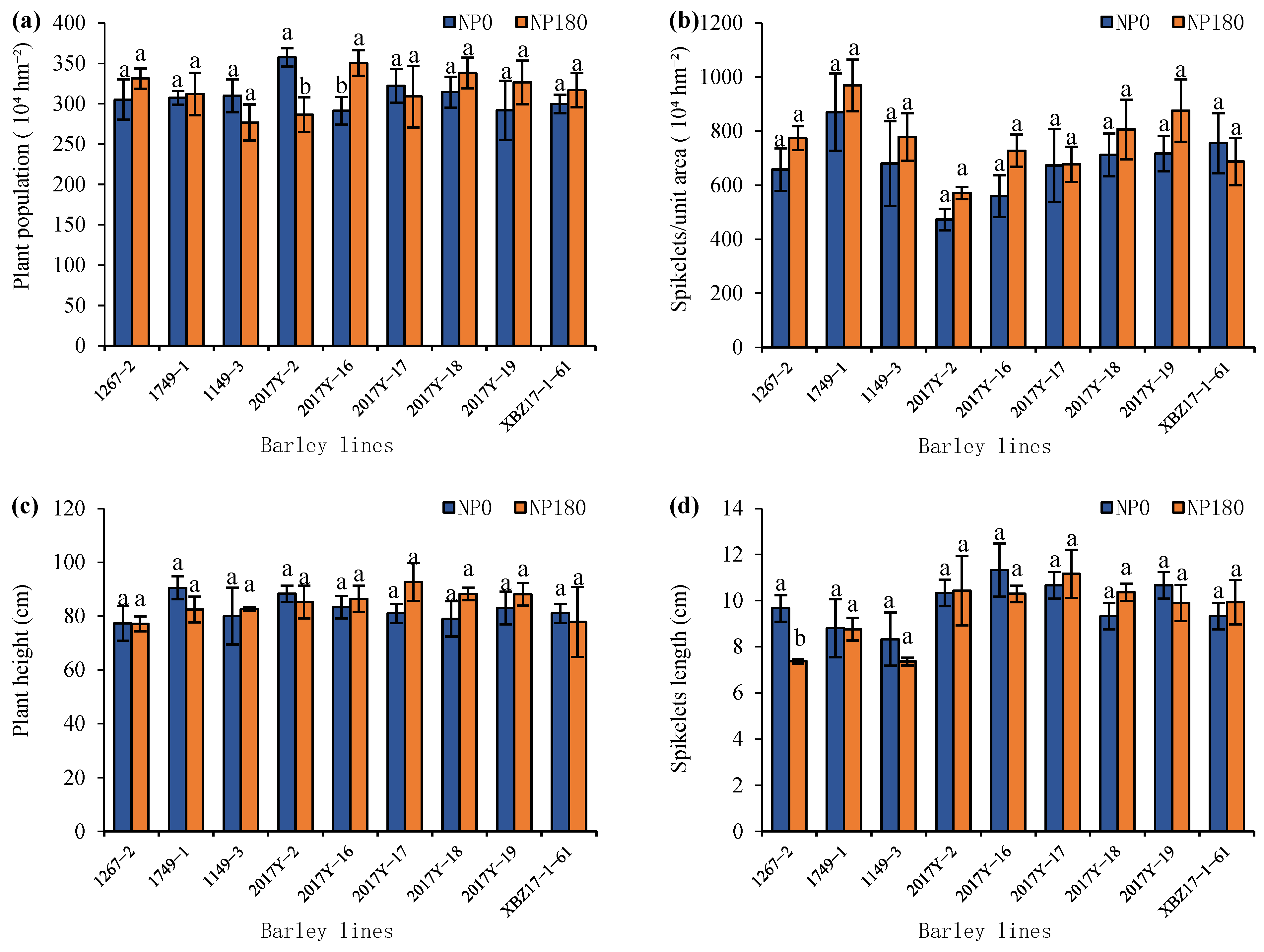 Agronomy 15 01846 g002