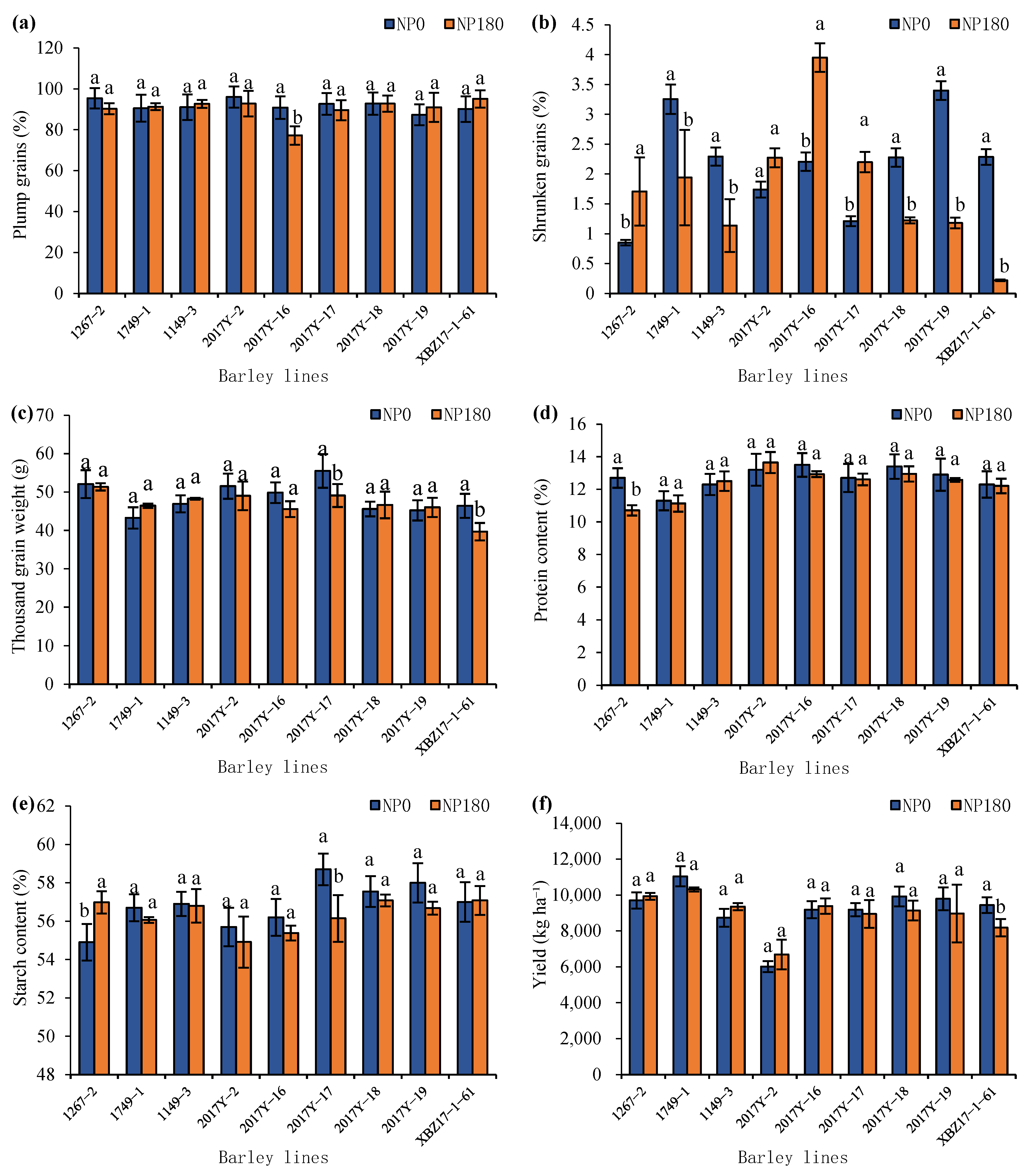 Agronomy 15 01846 g003