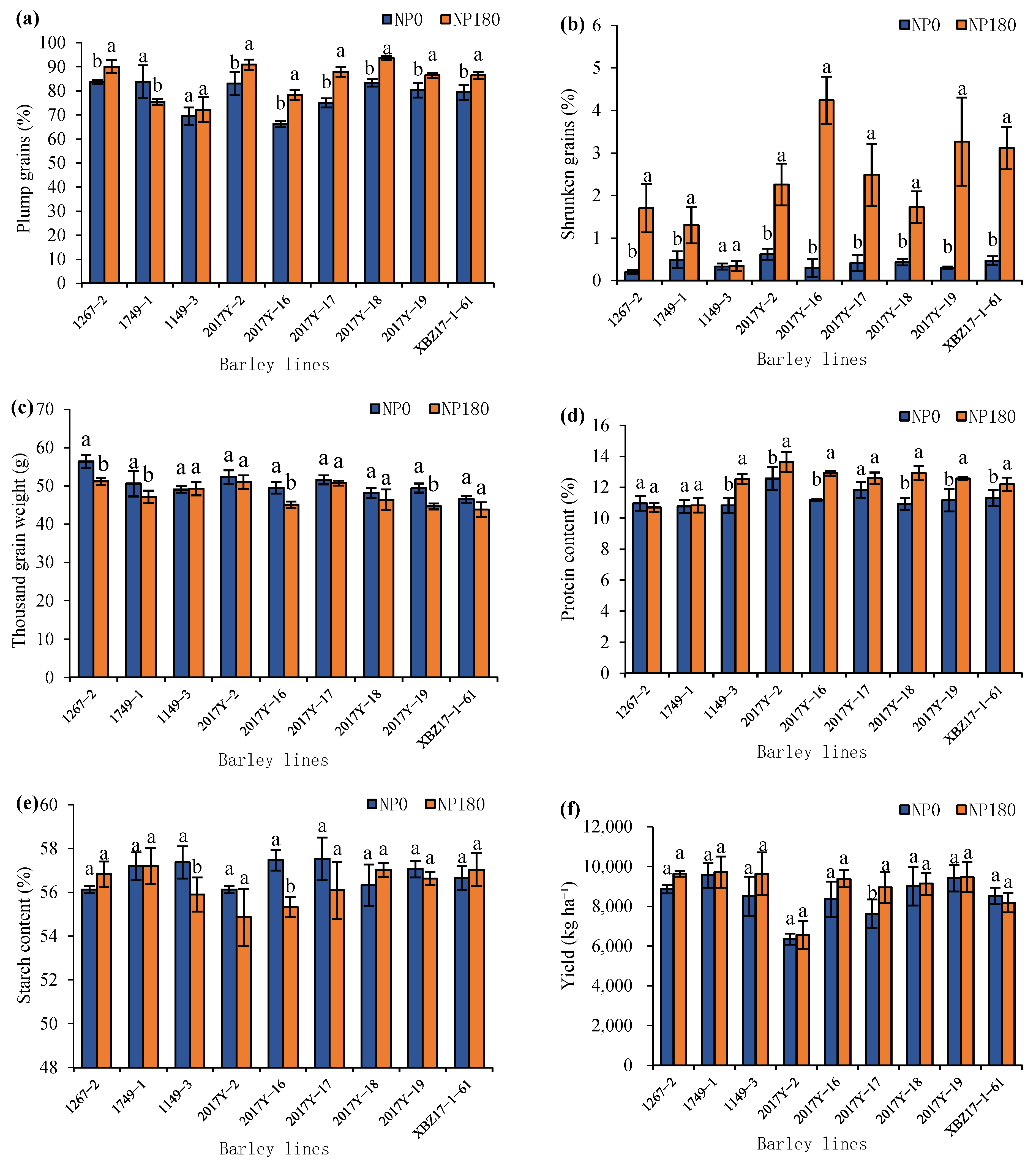 Agronomy 15 01846 g004