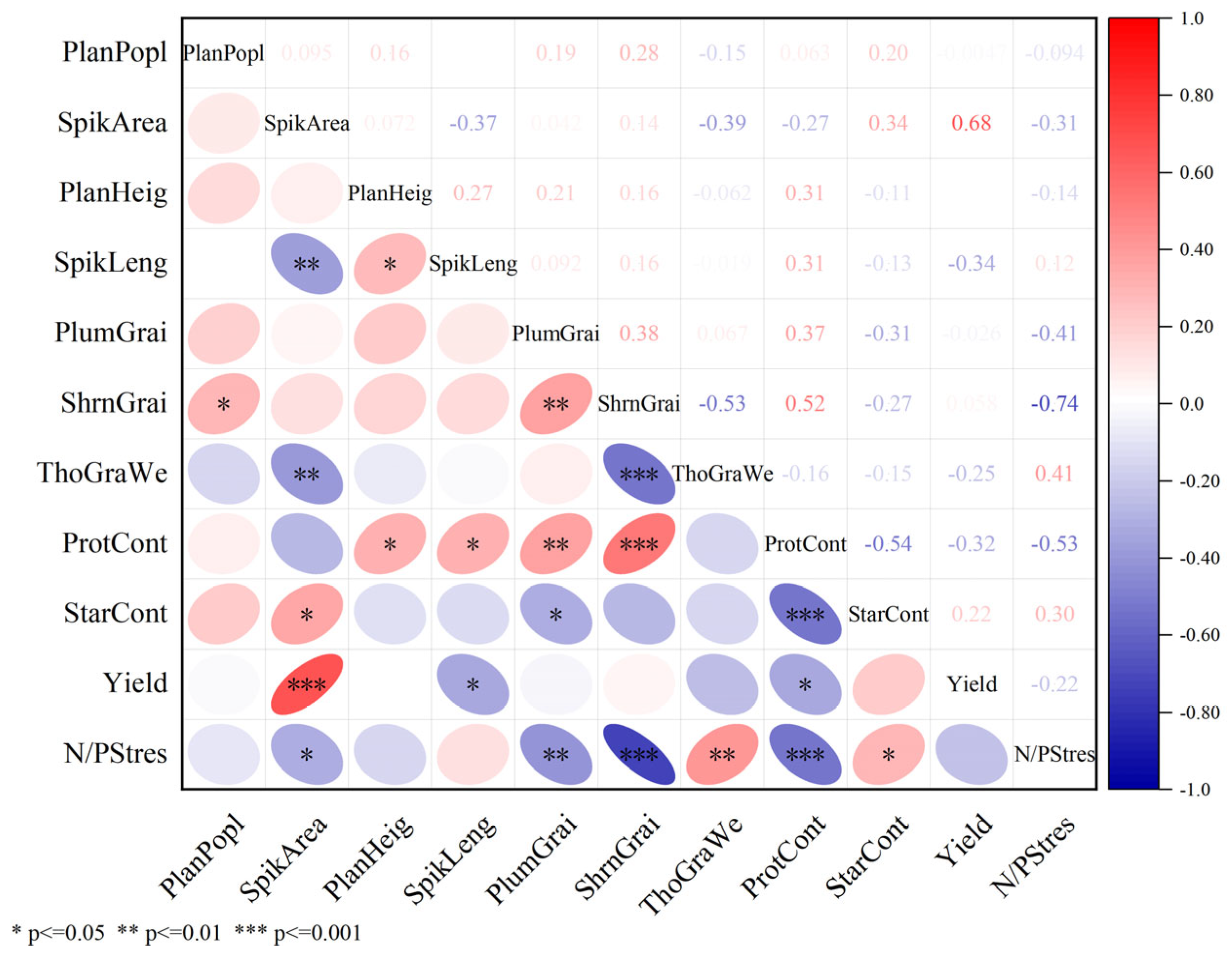 Agronomy 15 01846 g005