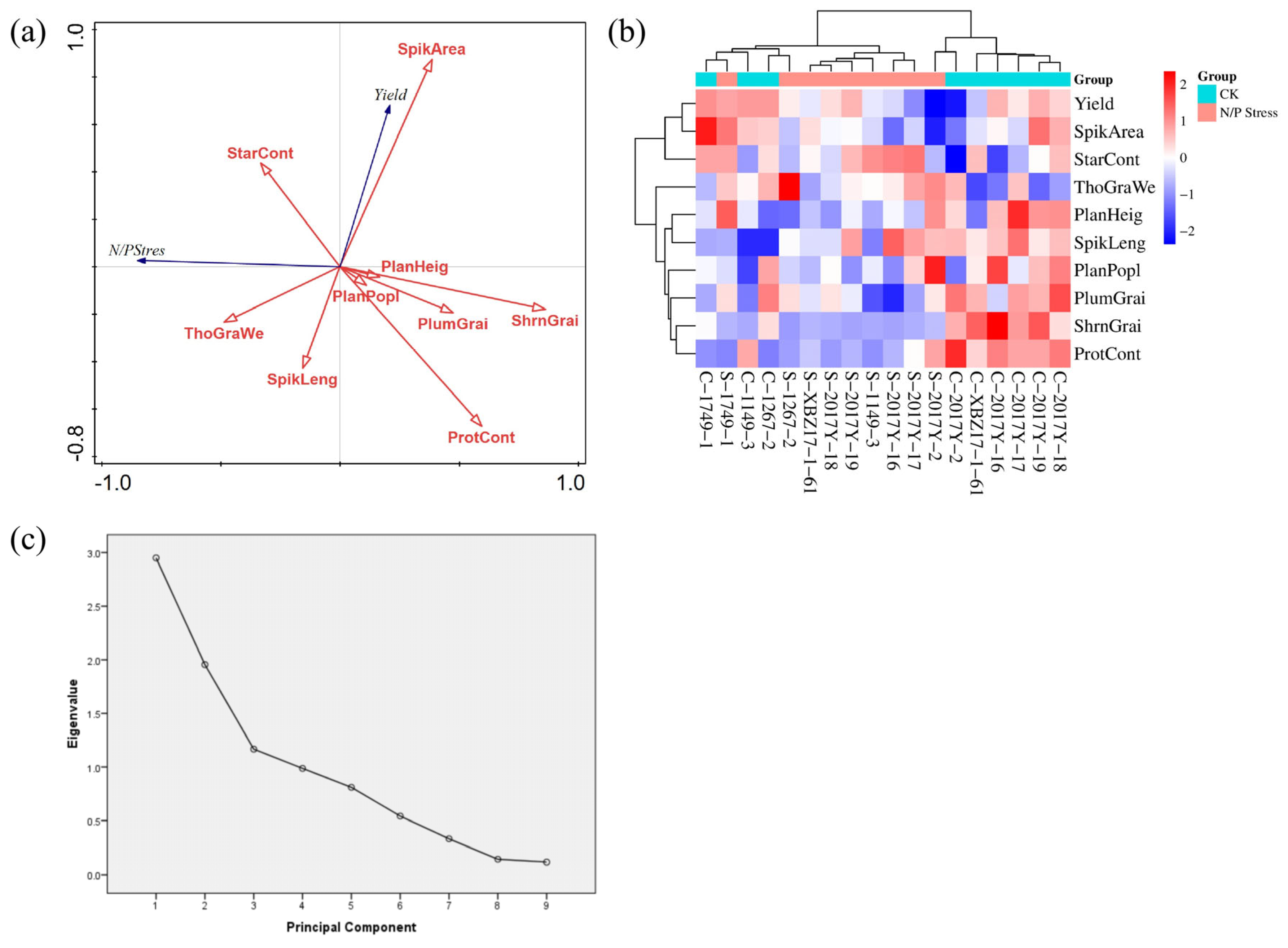 Agronomy 15 01846 g006