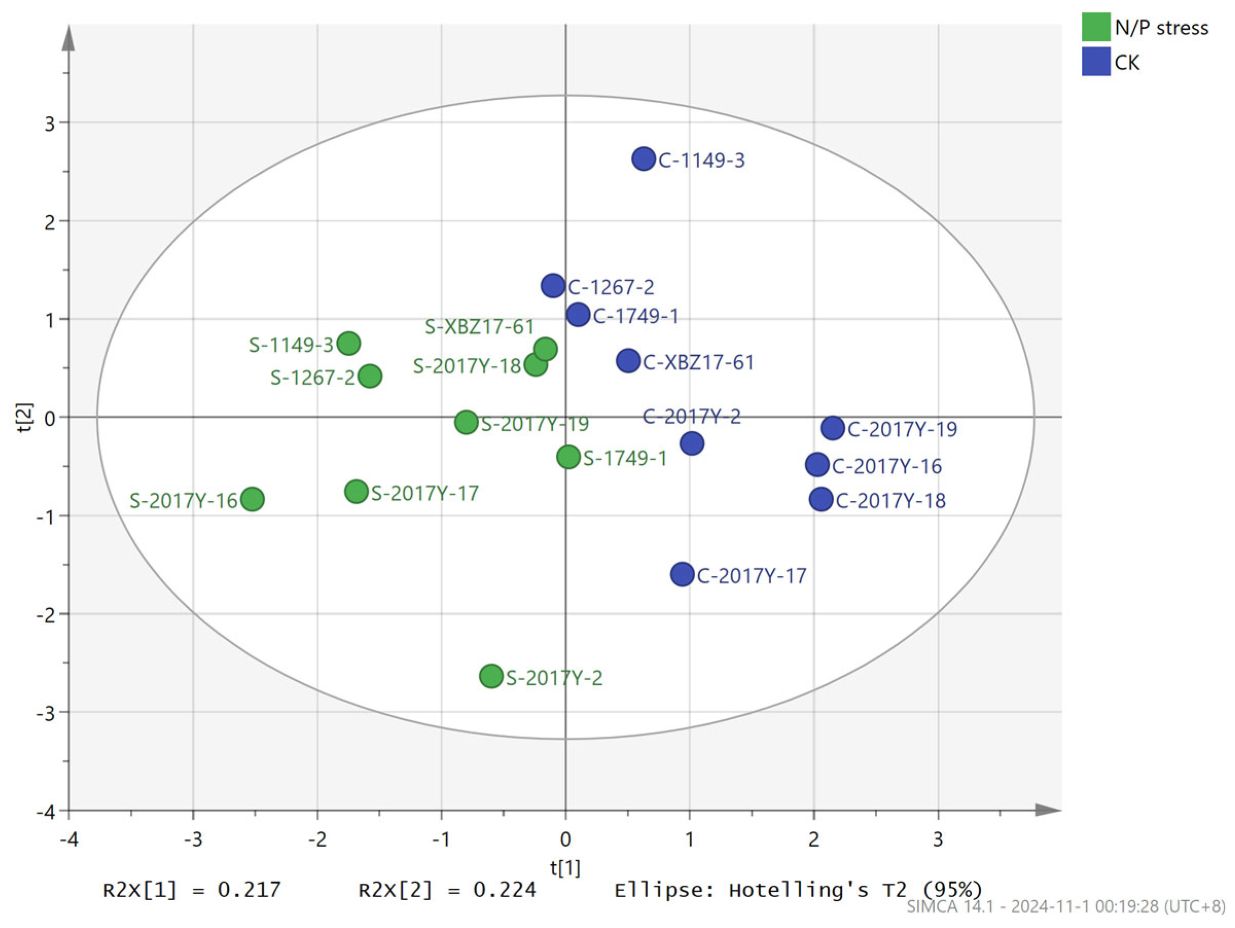 Agronomy 15 01846 g007
